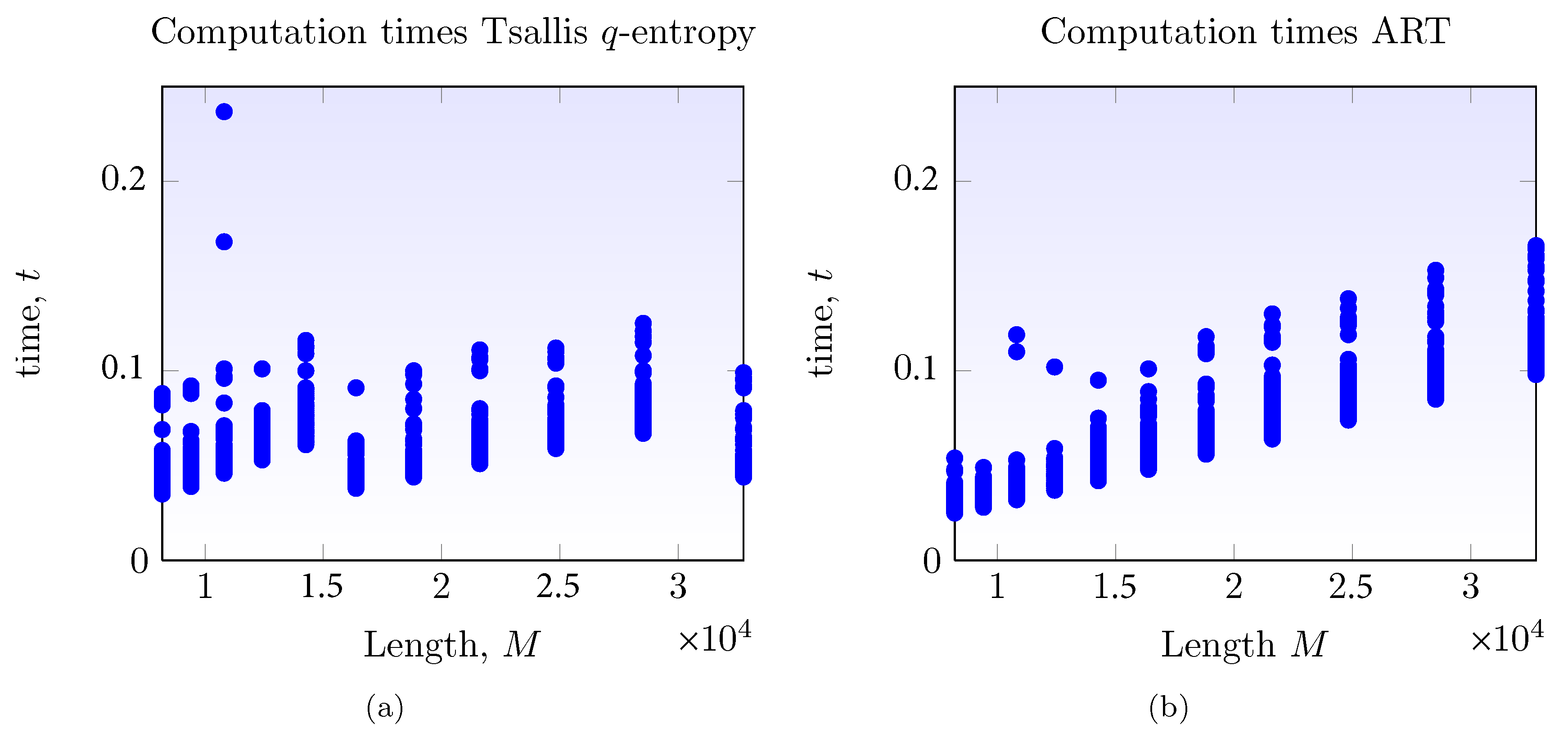 Entropy 17 07856 g009