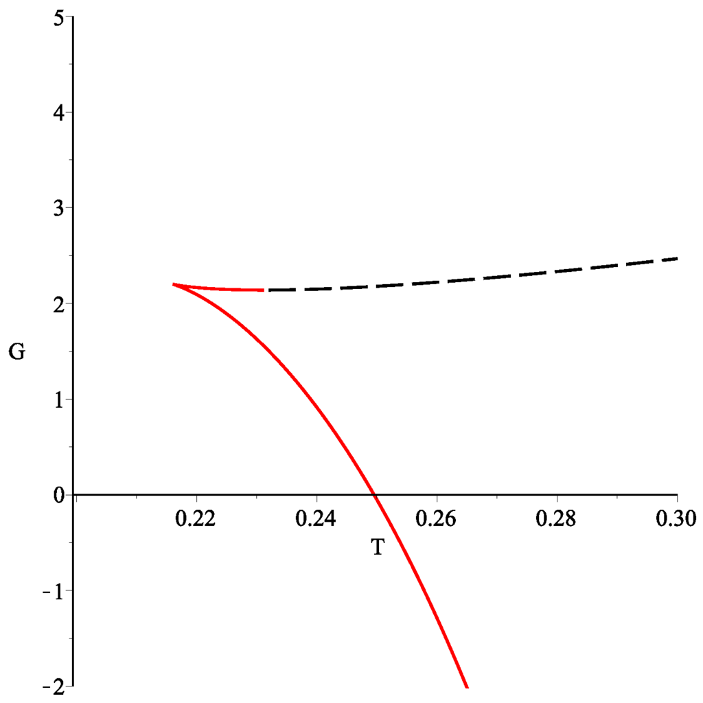 Entropy 17 07862 g002 1024