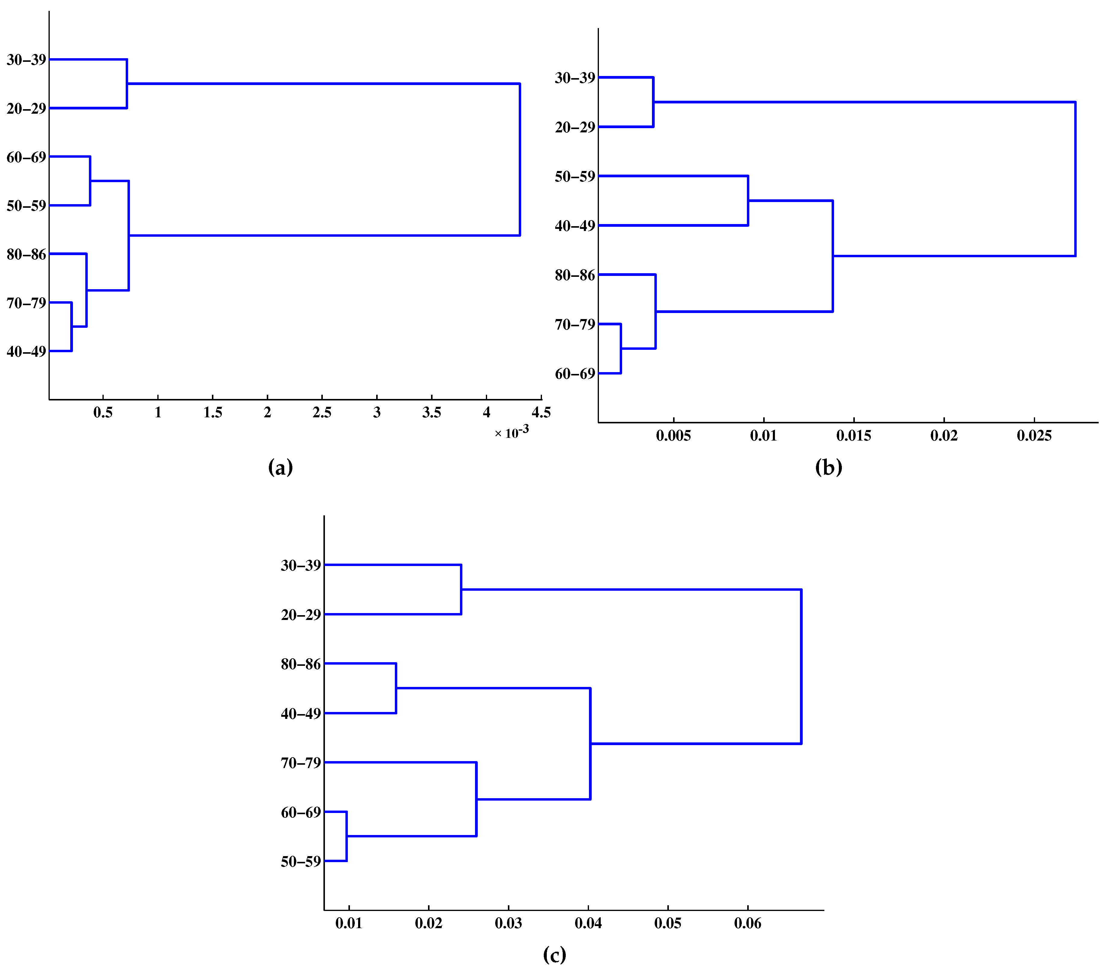 Entropy 17 07868 g003