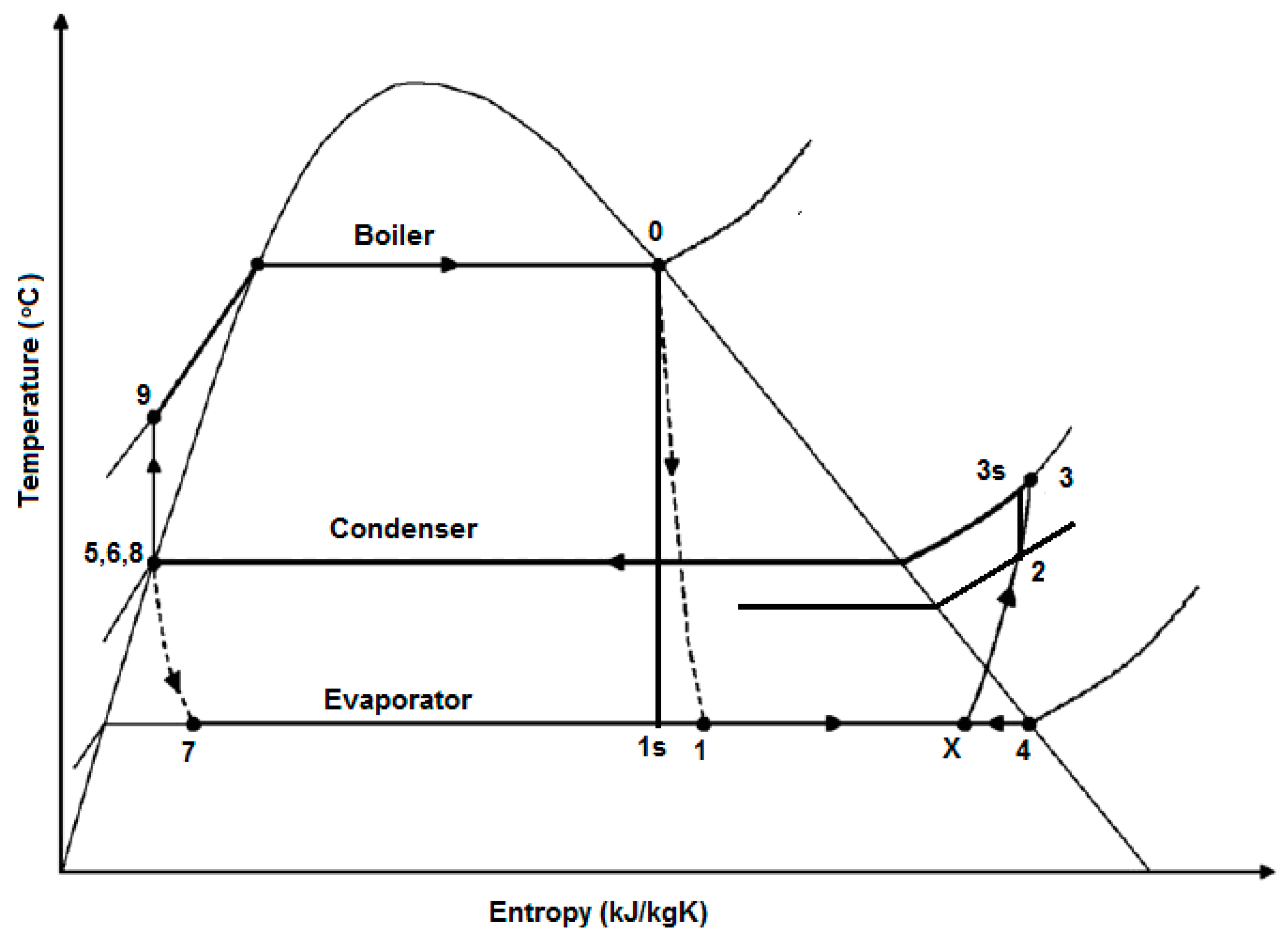 Entropy 17 07869 g003 1024
