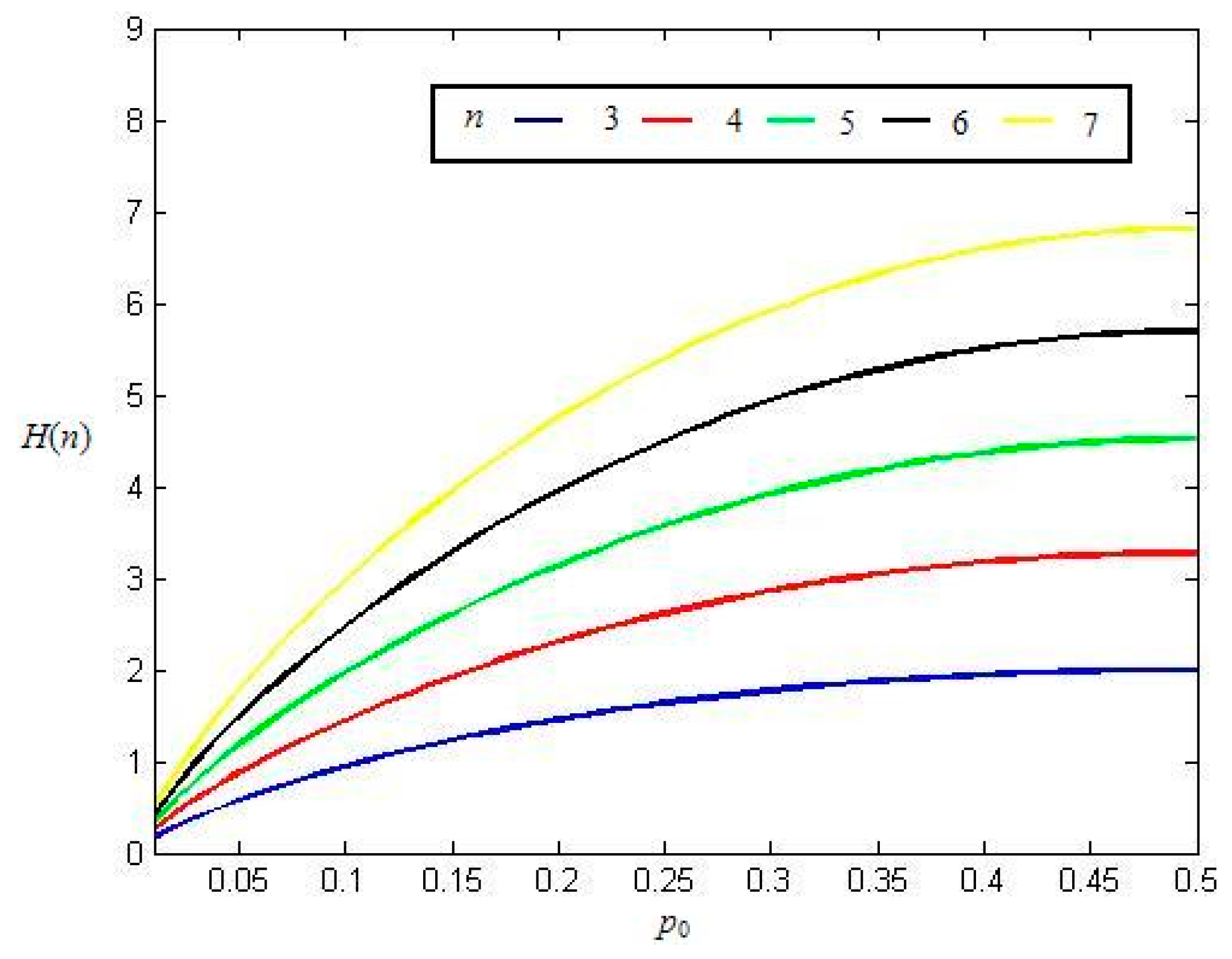 Entropy 17 07872 g002 1024