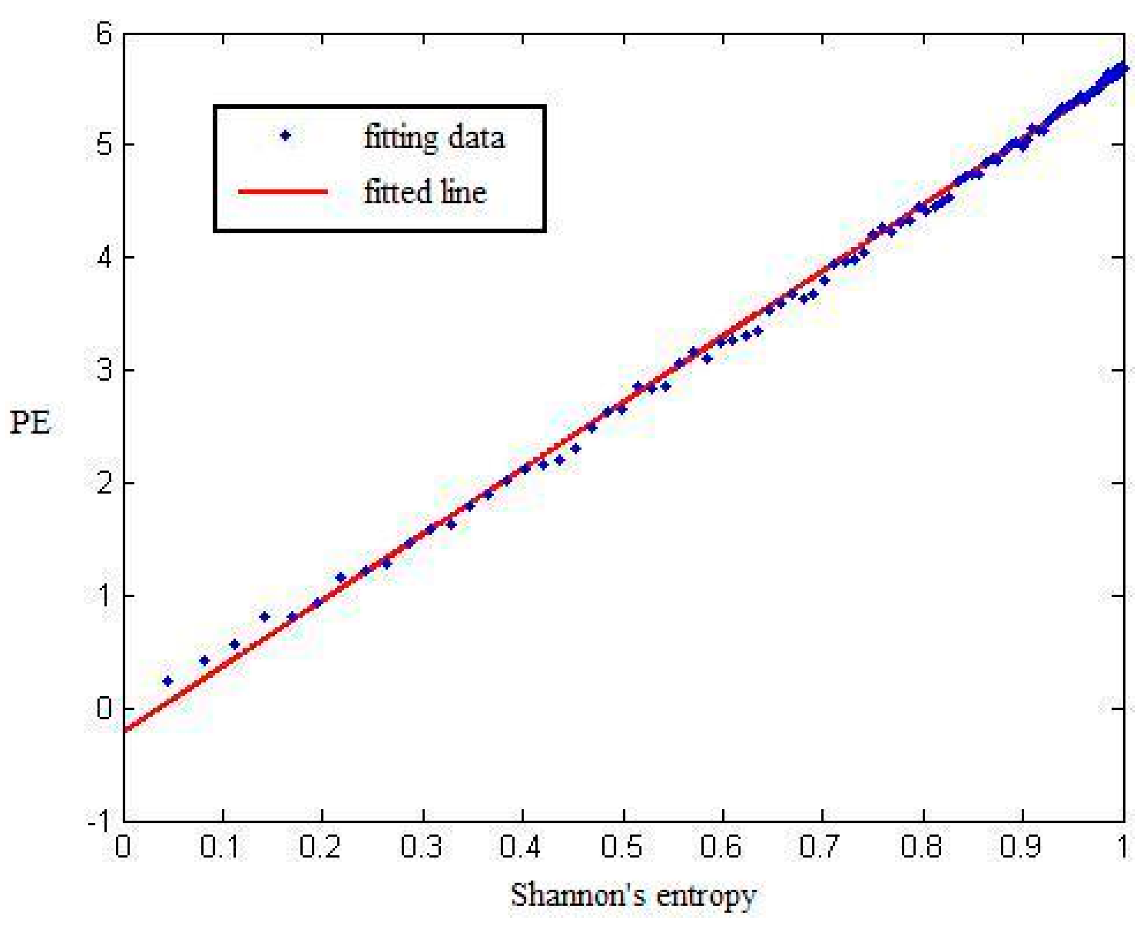 Entropy 17 07872 g003 1024