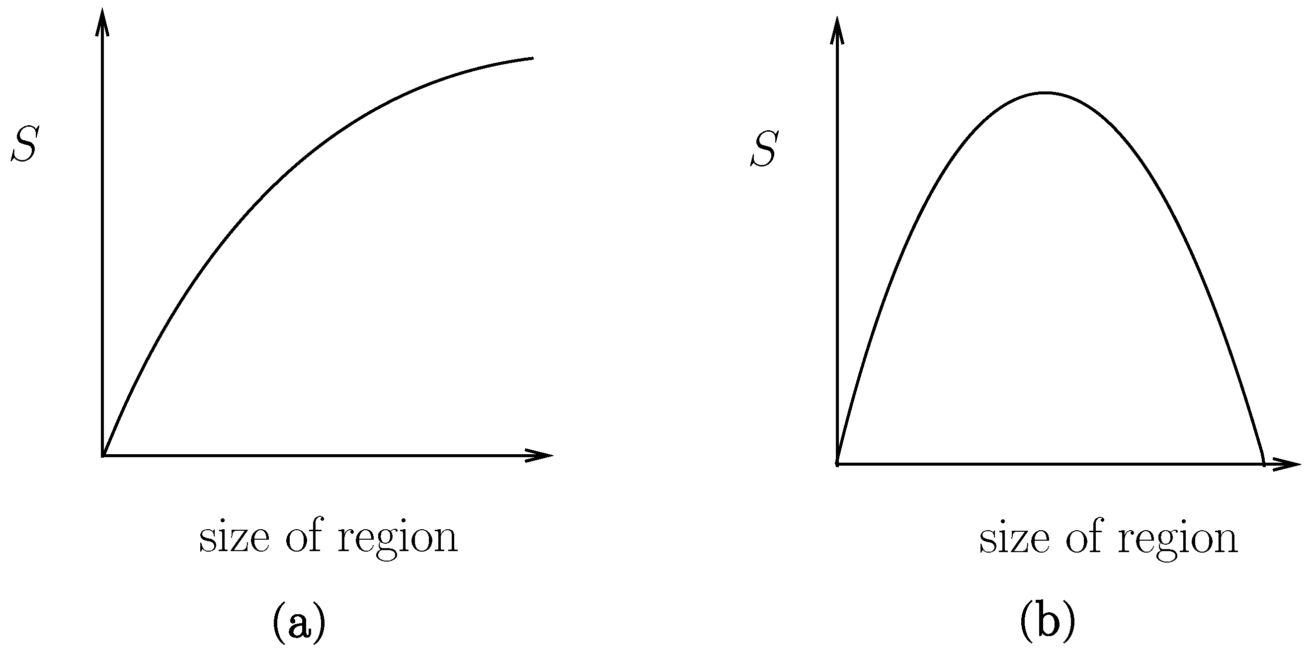 Entropy 17 07873 g002 1024