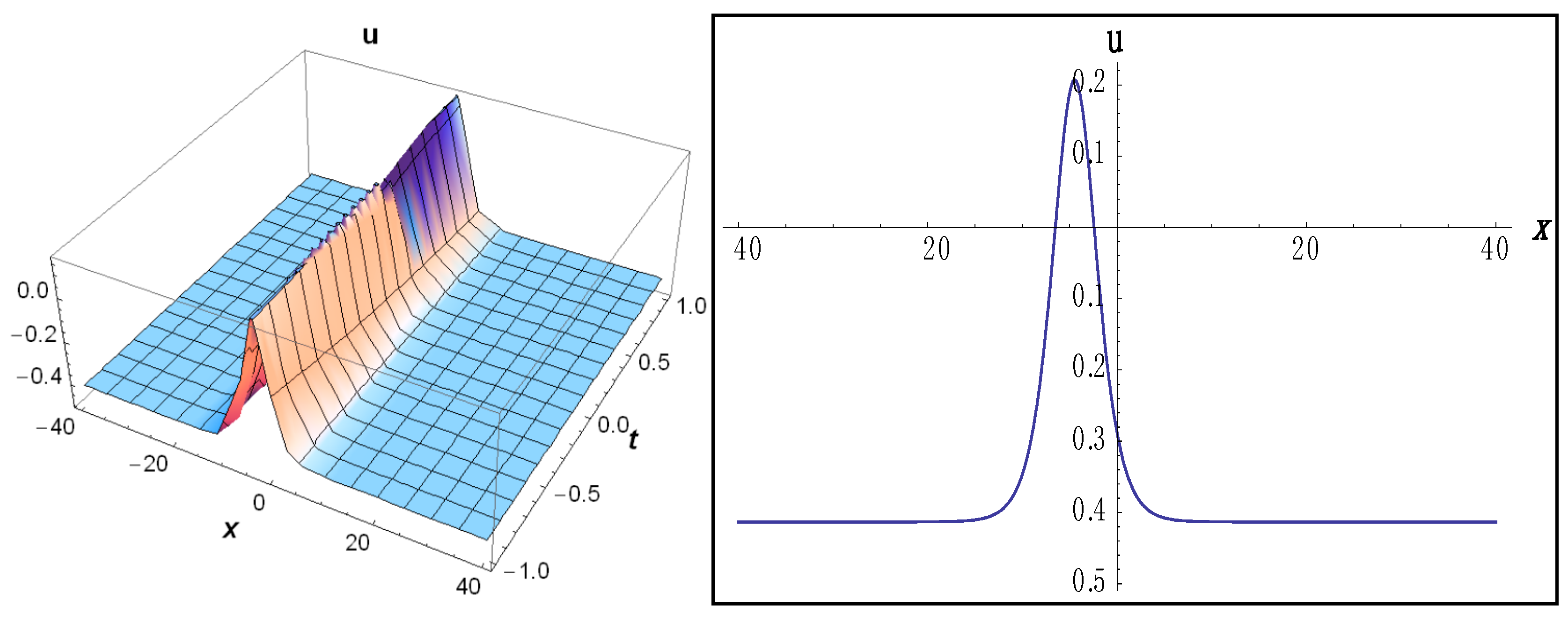Entropy 17 07878 g005 1024
