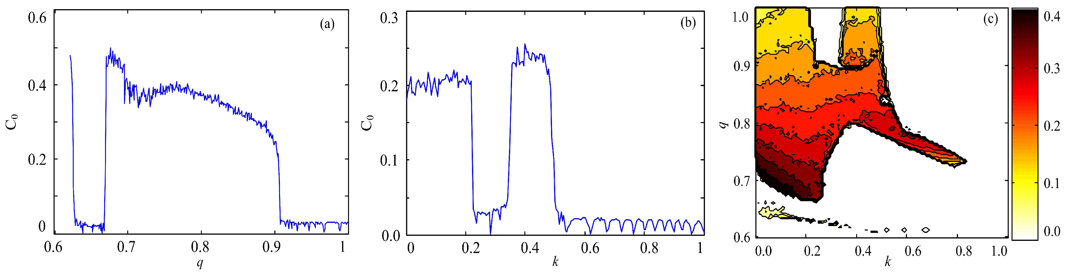 Entropy 17 07882 g006