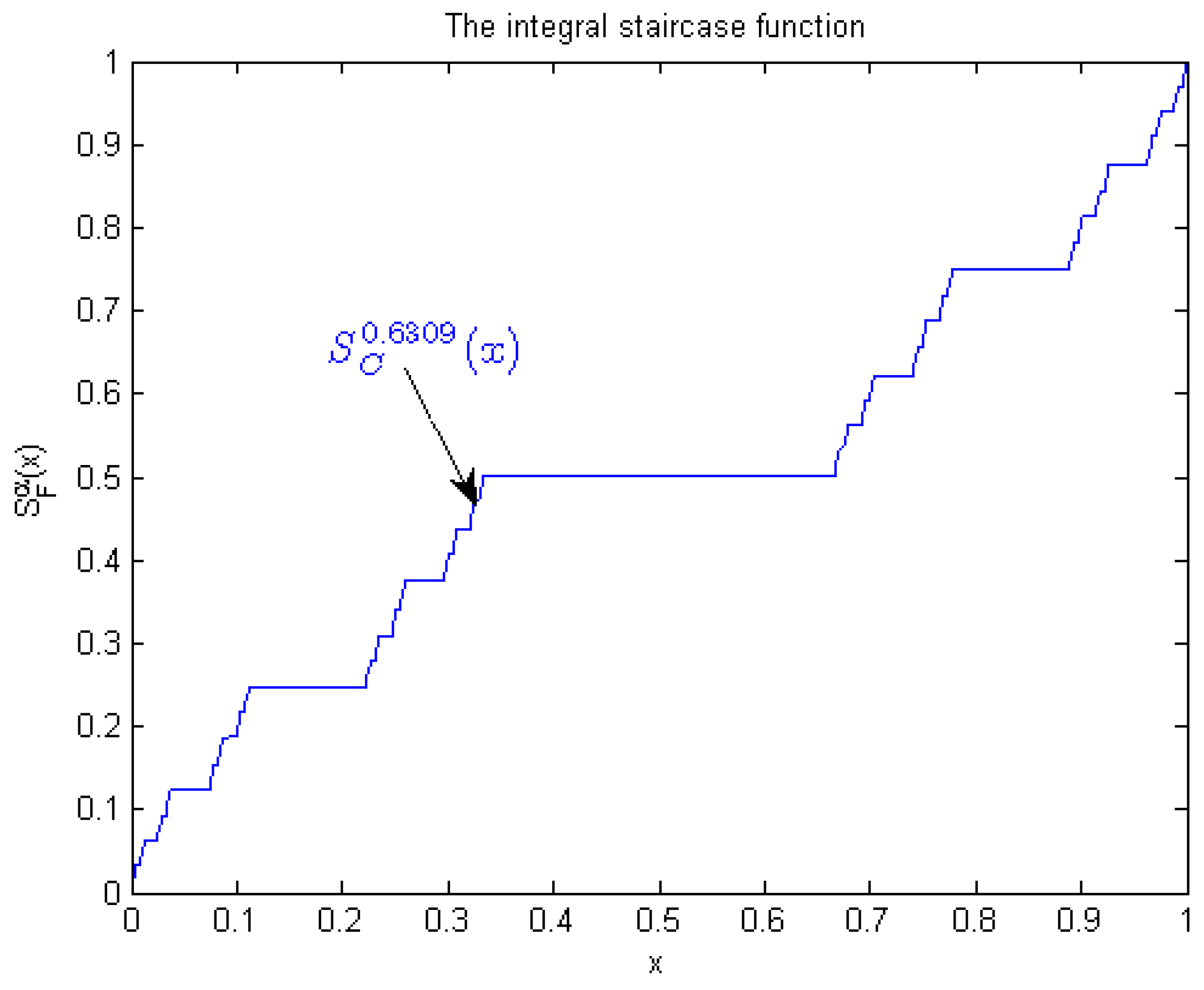 Entropy 18 00001 g002