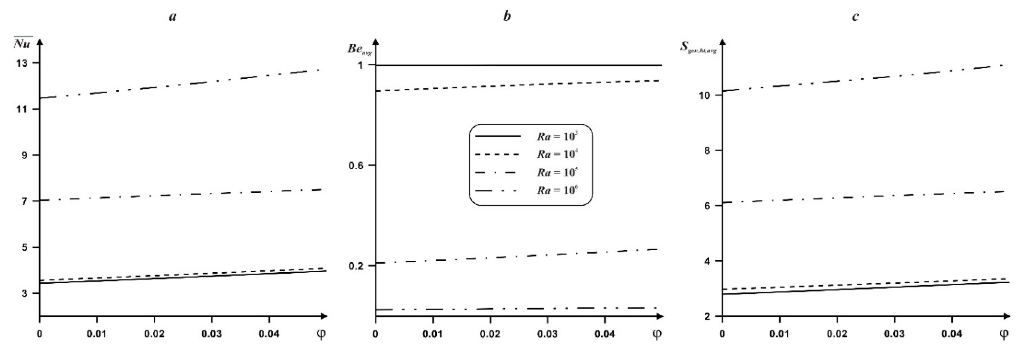 Entropy 18 00009 g008 1024