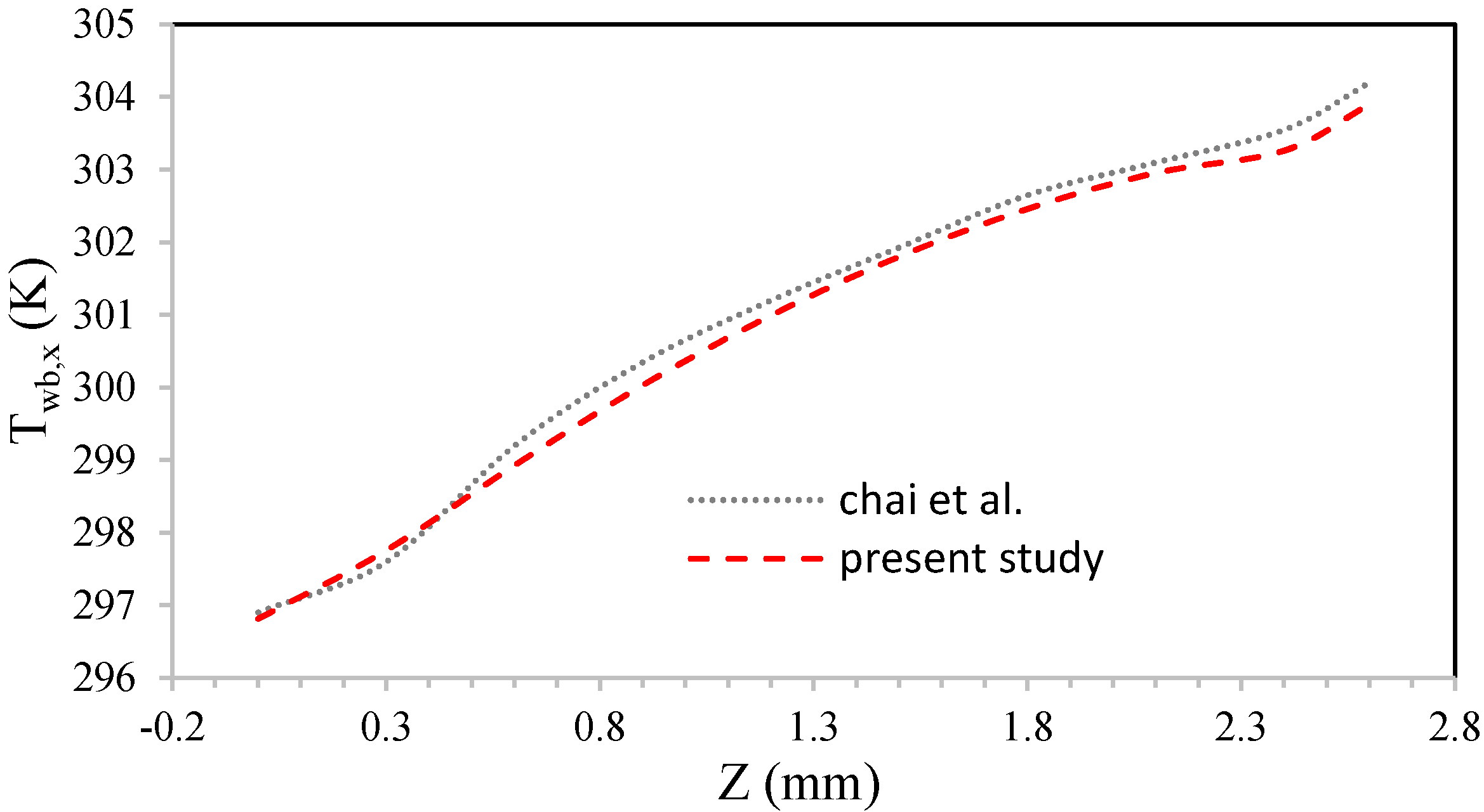 Entropy 18 00010 g002