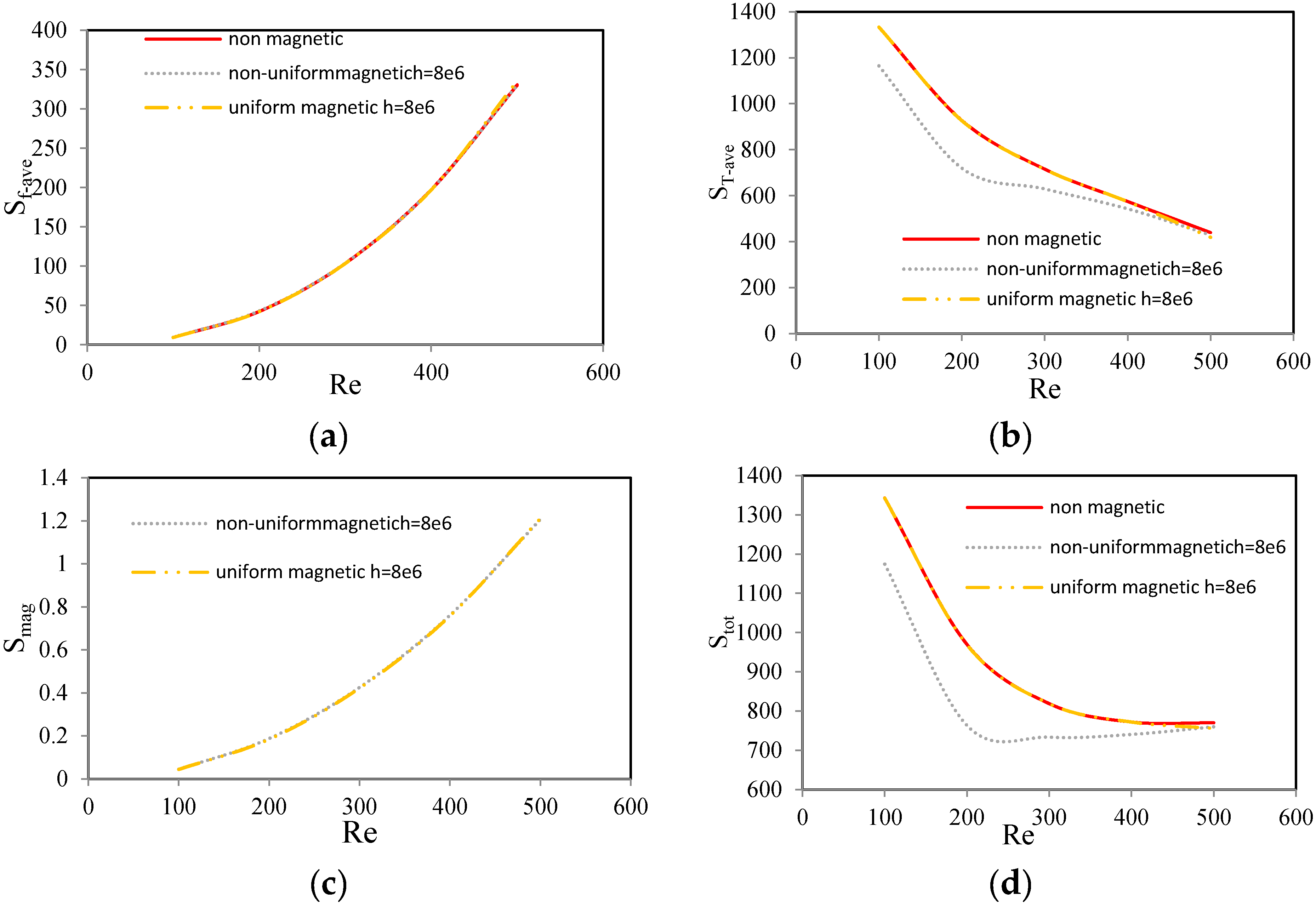 Entropy 18 00010 g003