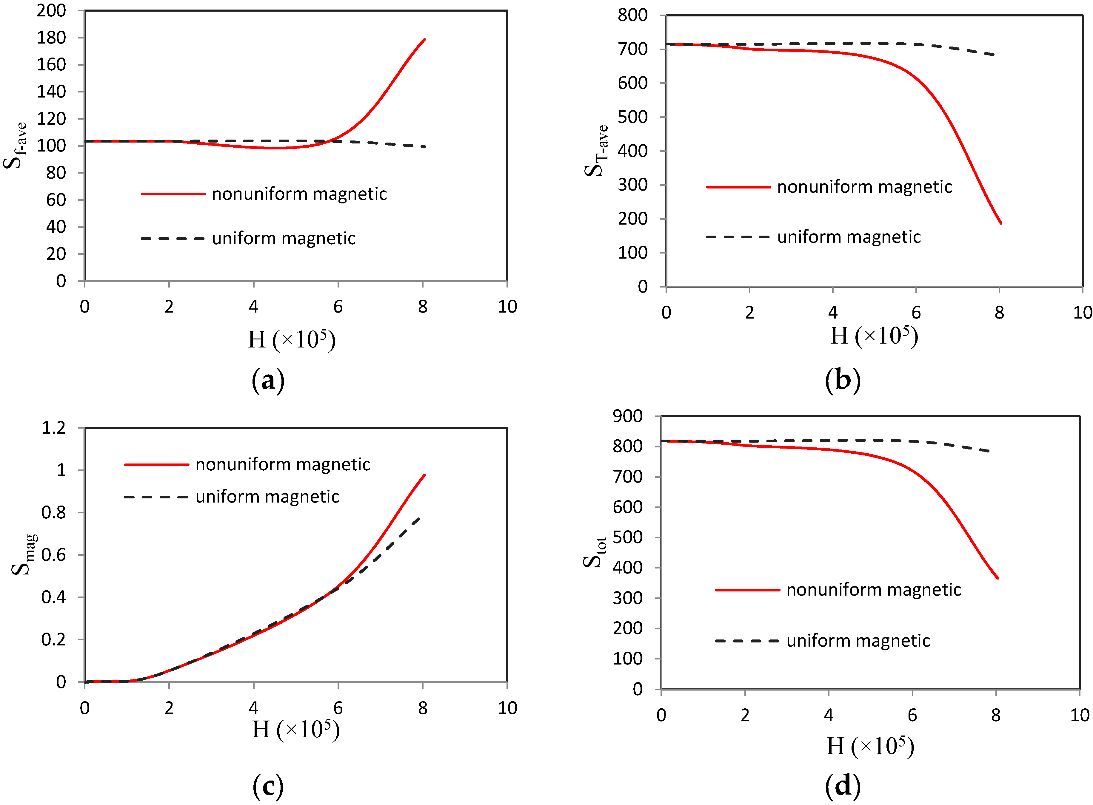 Entropy 18 00010 g004