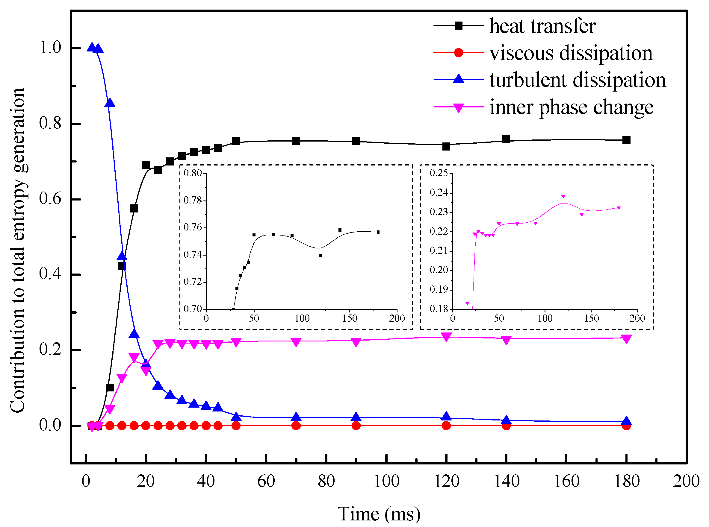 Entropy 18 00021 g014