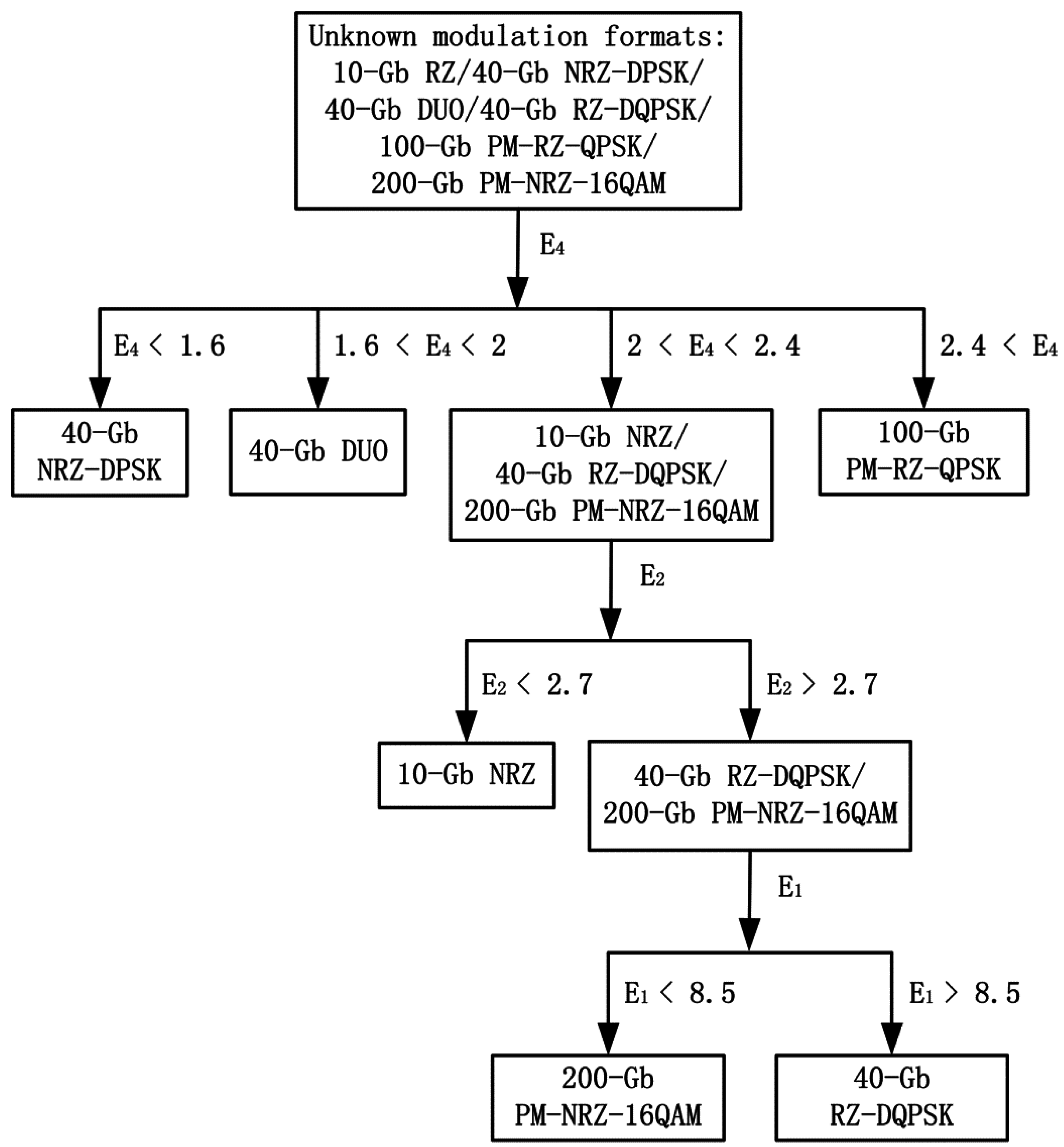 Entropy 18 00030 g004 1024