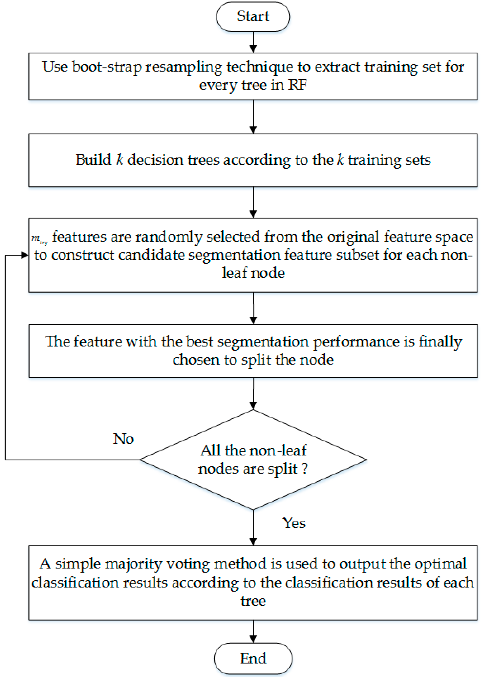 Entropy 18 00044 g001 1024