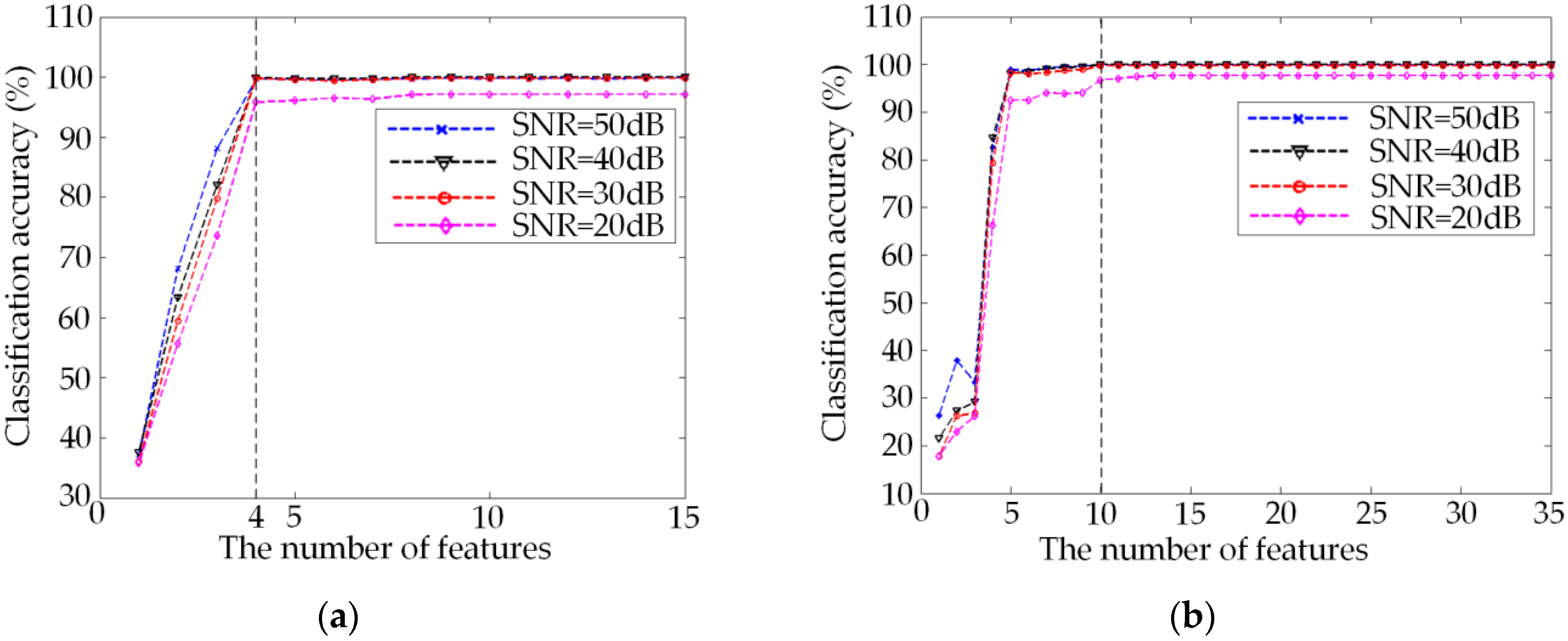 Entropy 18 00044 g005 1024