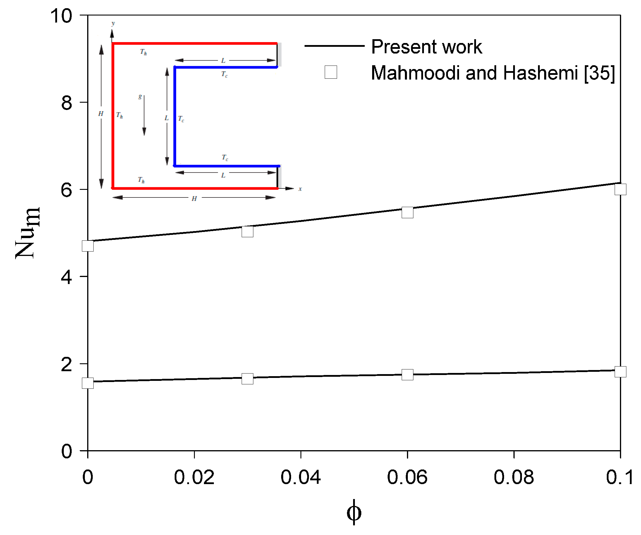 Entropy 18 00050 g003 1024