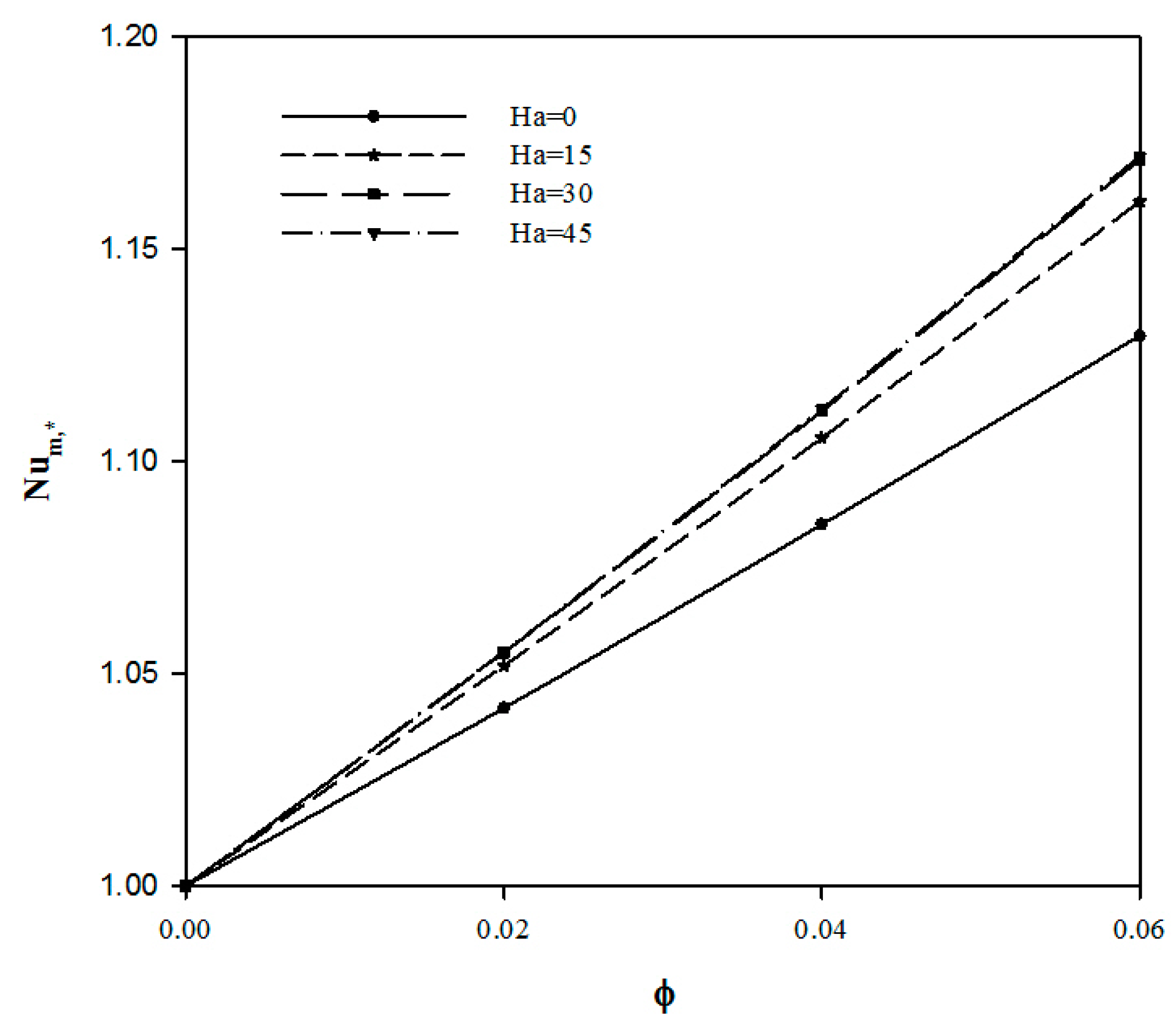 Entropy 18 00050 g010 1024