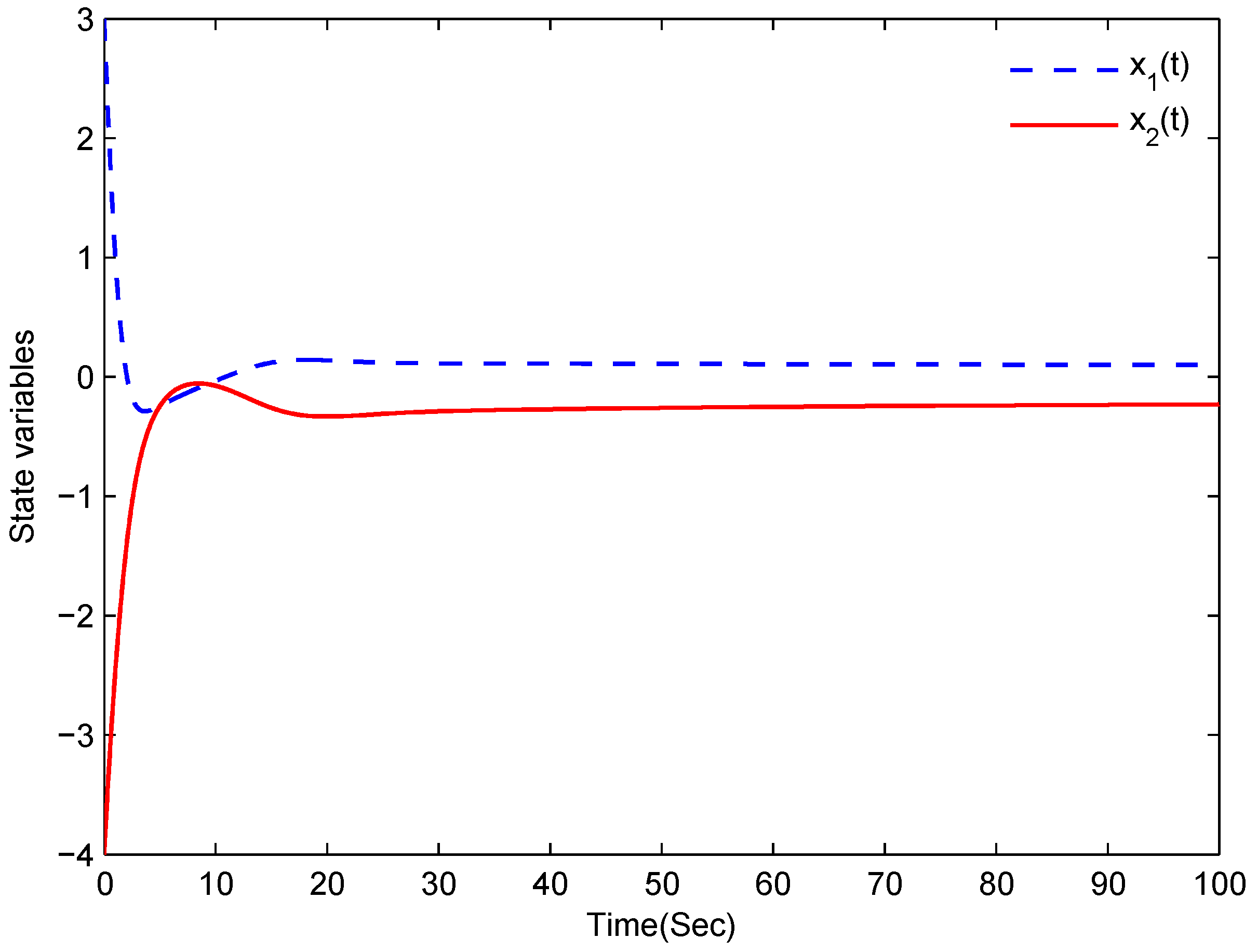 Entropy 18 00055 g001 1024
