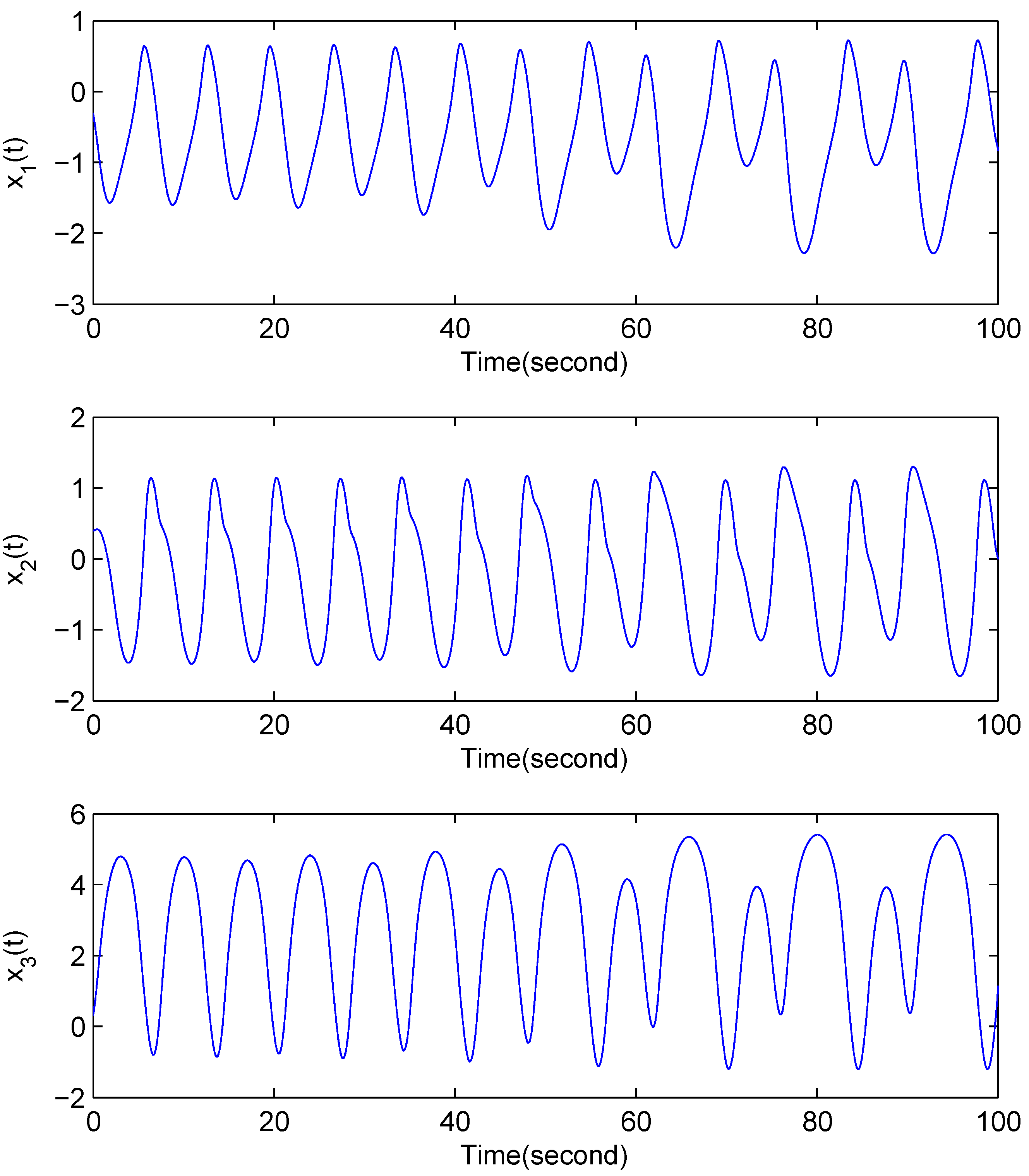 Entropy 18 00055 g003 1024
