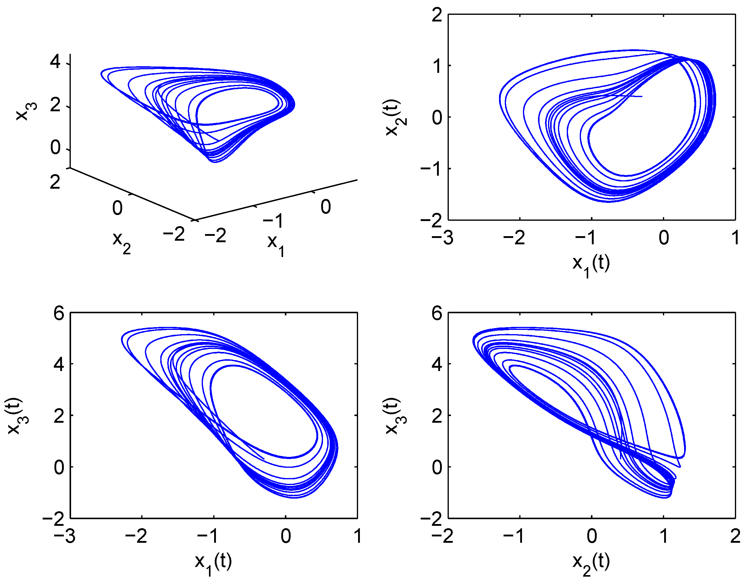 Entropy 18 00055 g004 1024