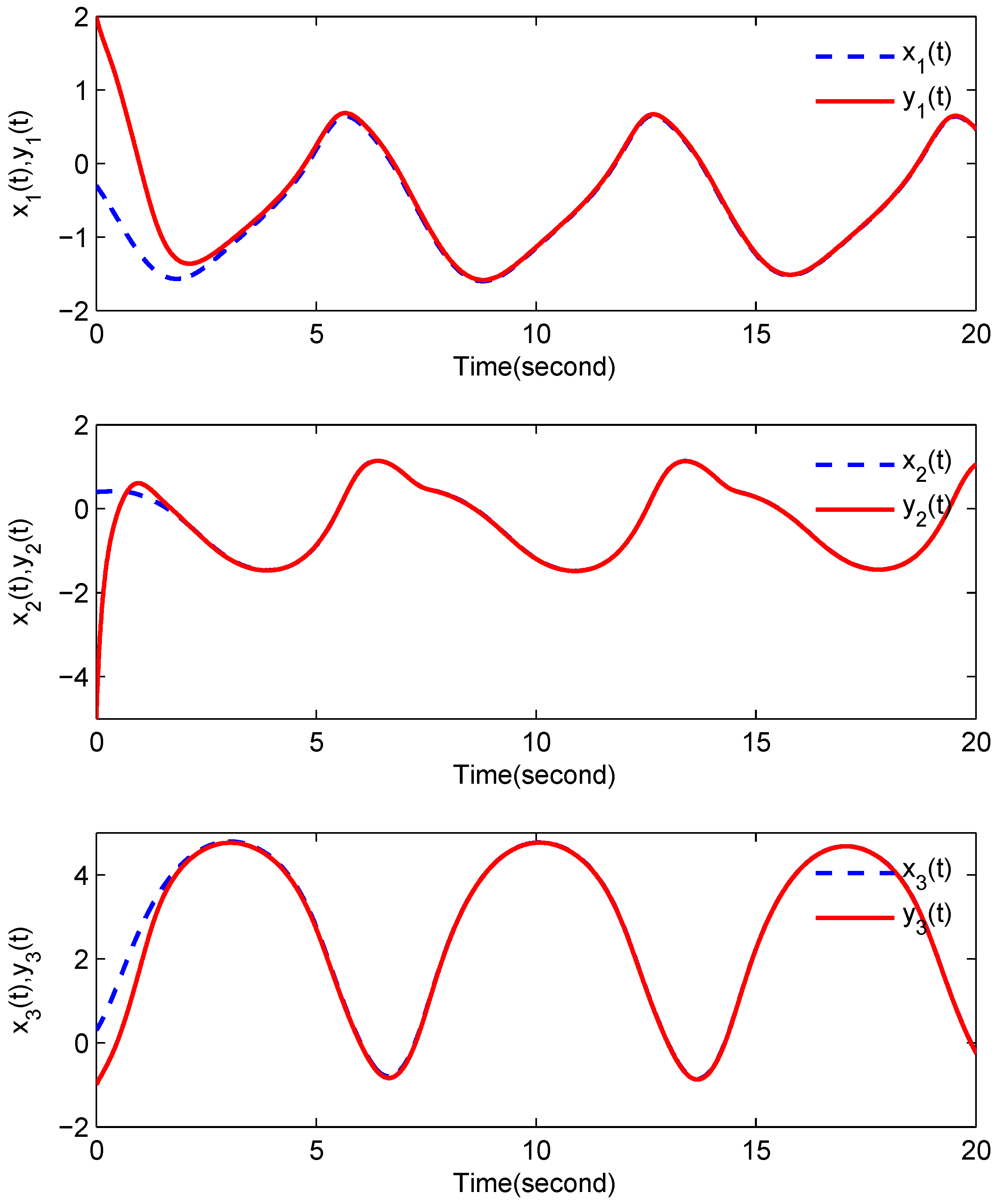 Entropy 18 00055 g005 1024