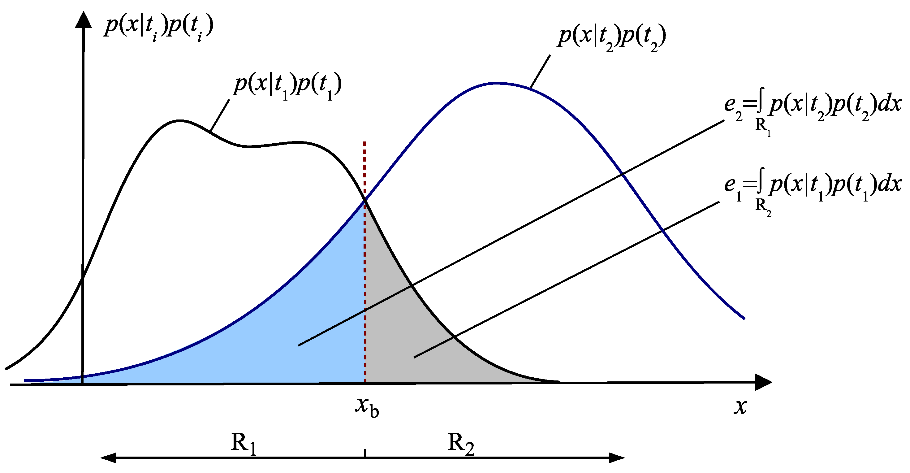 Entropy 18 00059 g002 1024