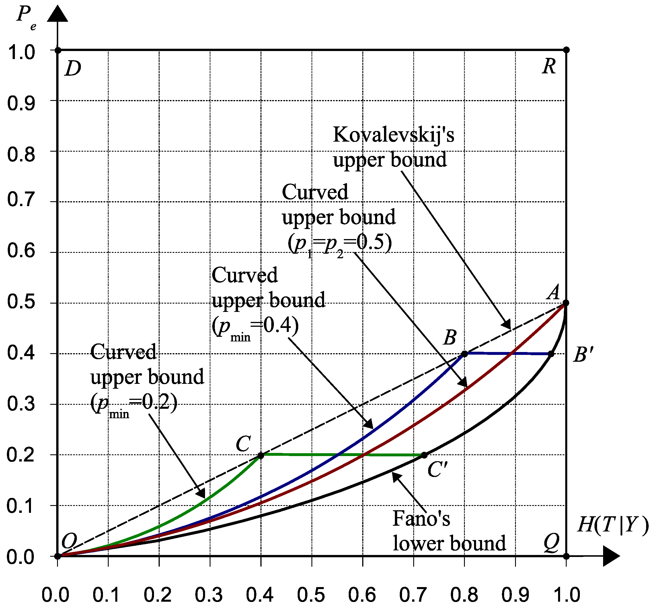 Entropy 18 00059 g004 1024