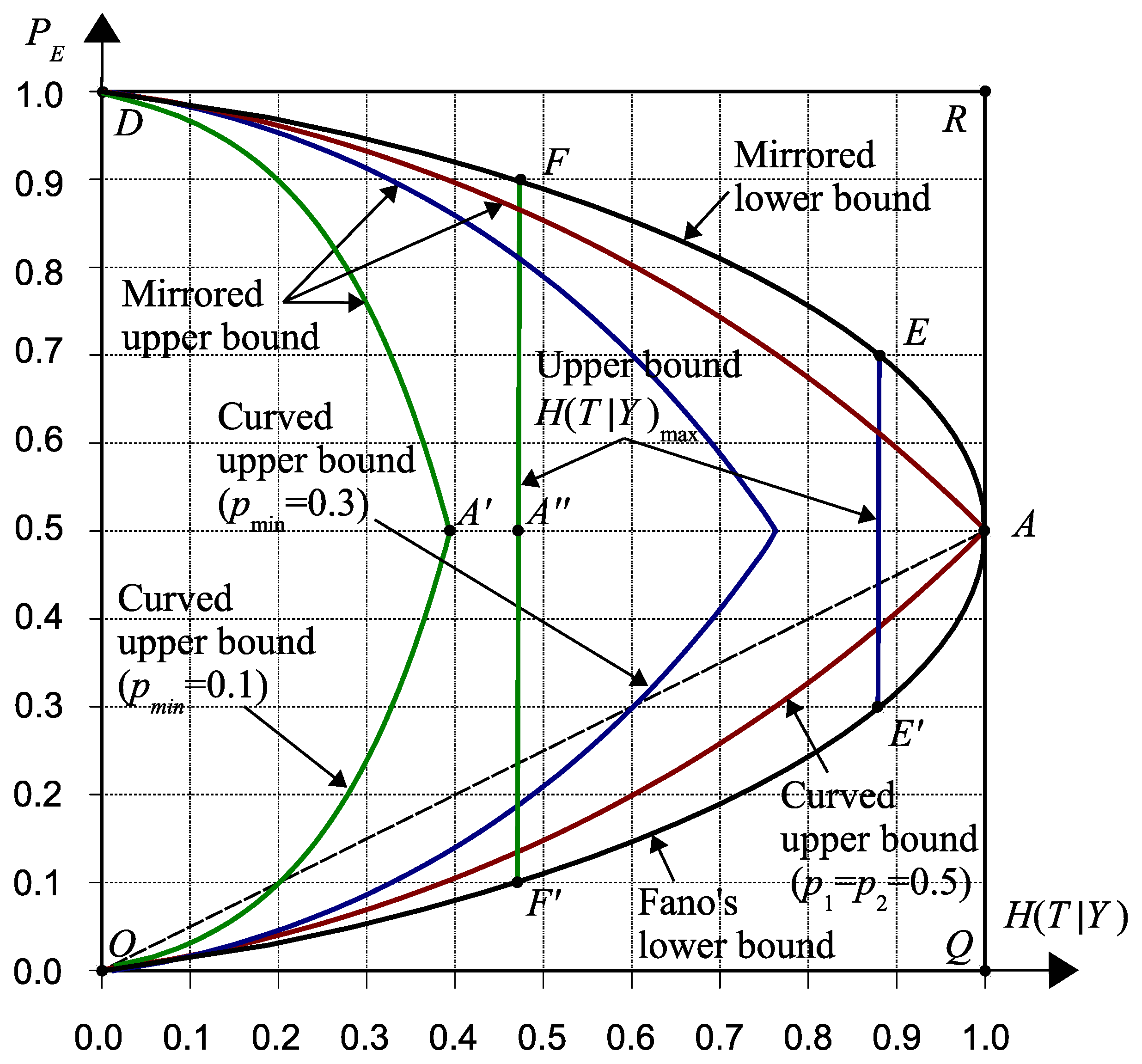 Entropy 18 00059 g005 1024