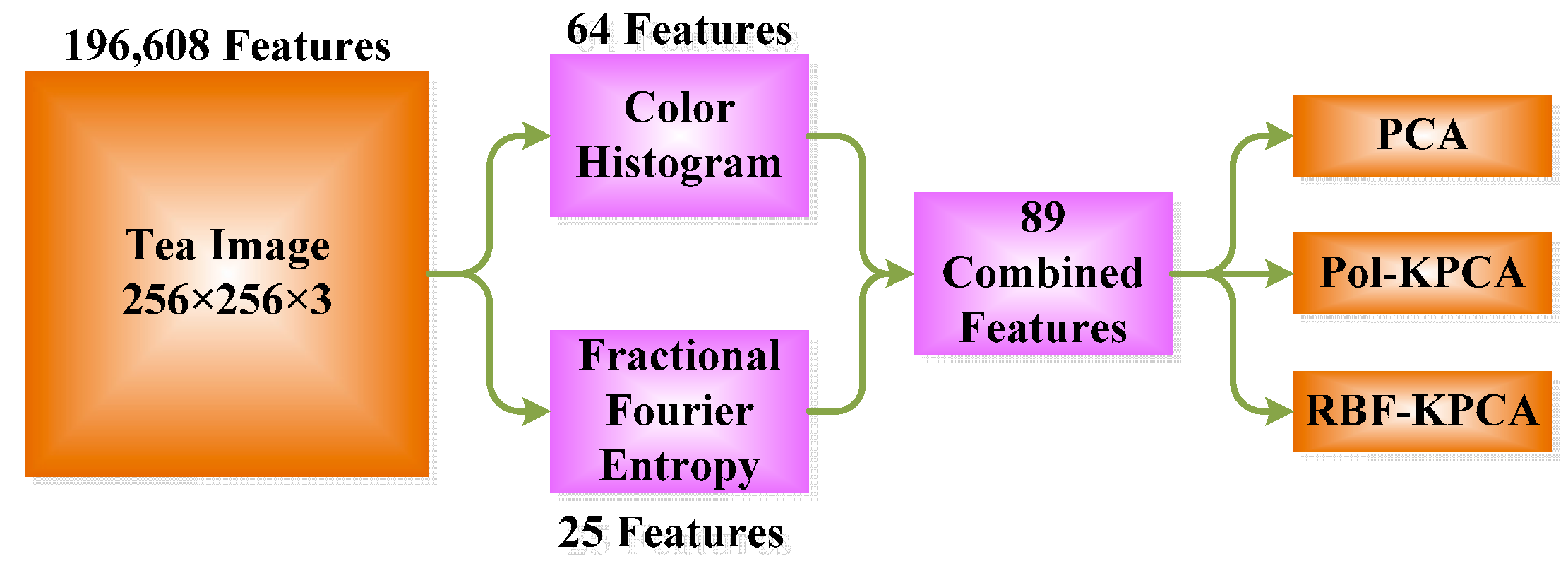 Entropy 18 00077 g003 1024