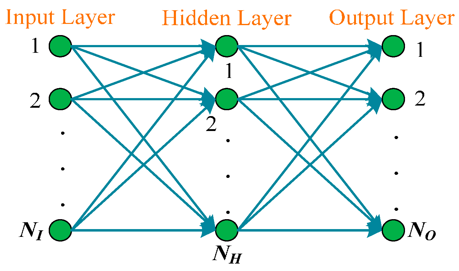 Entropy 18 00077 g004 1024