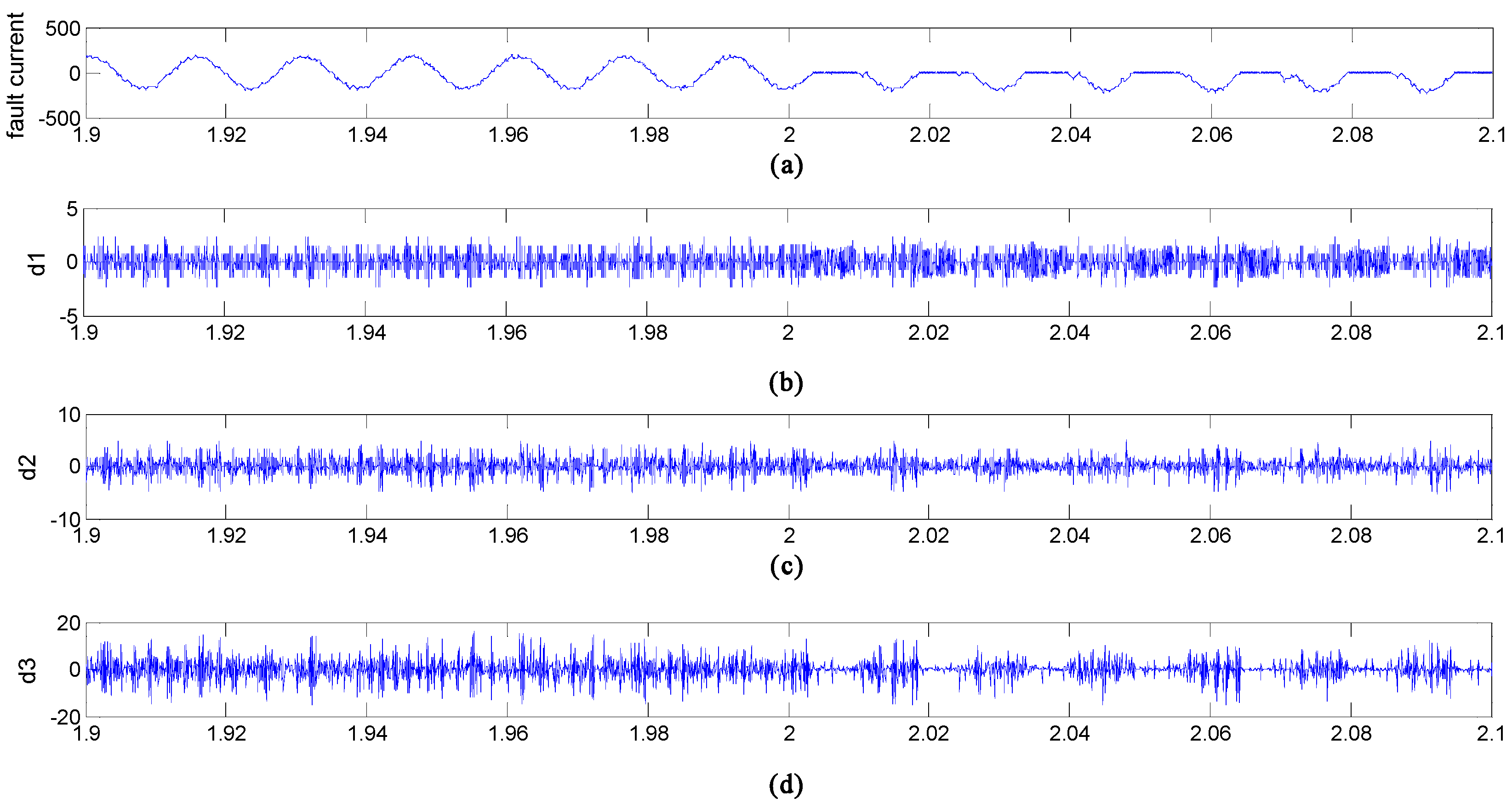 Entropy 18 00078 g004