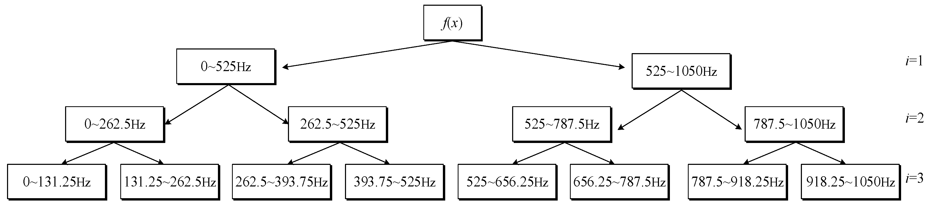 Entropy 18 00078 g006