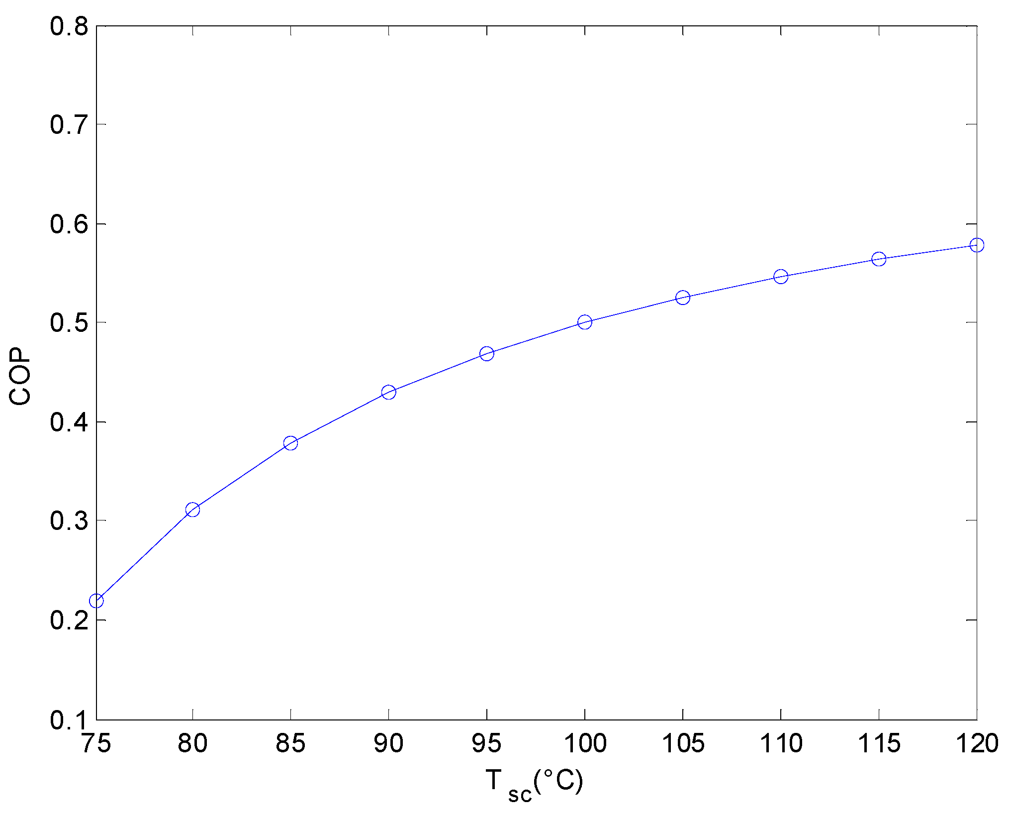 Entropy 18 00082 g005