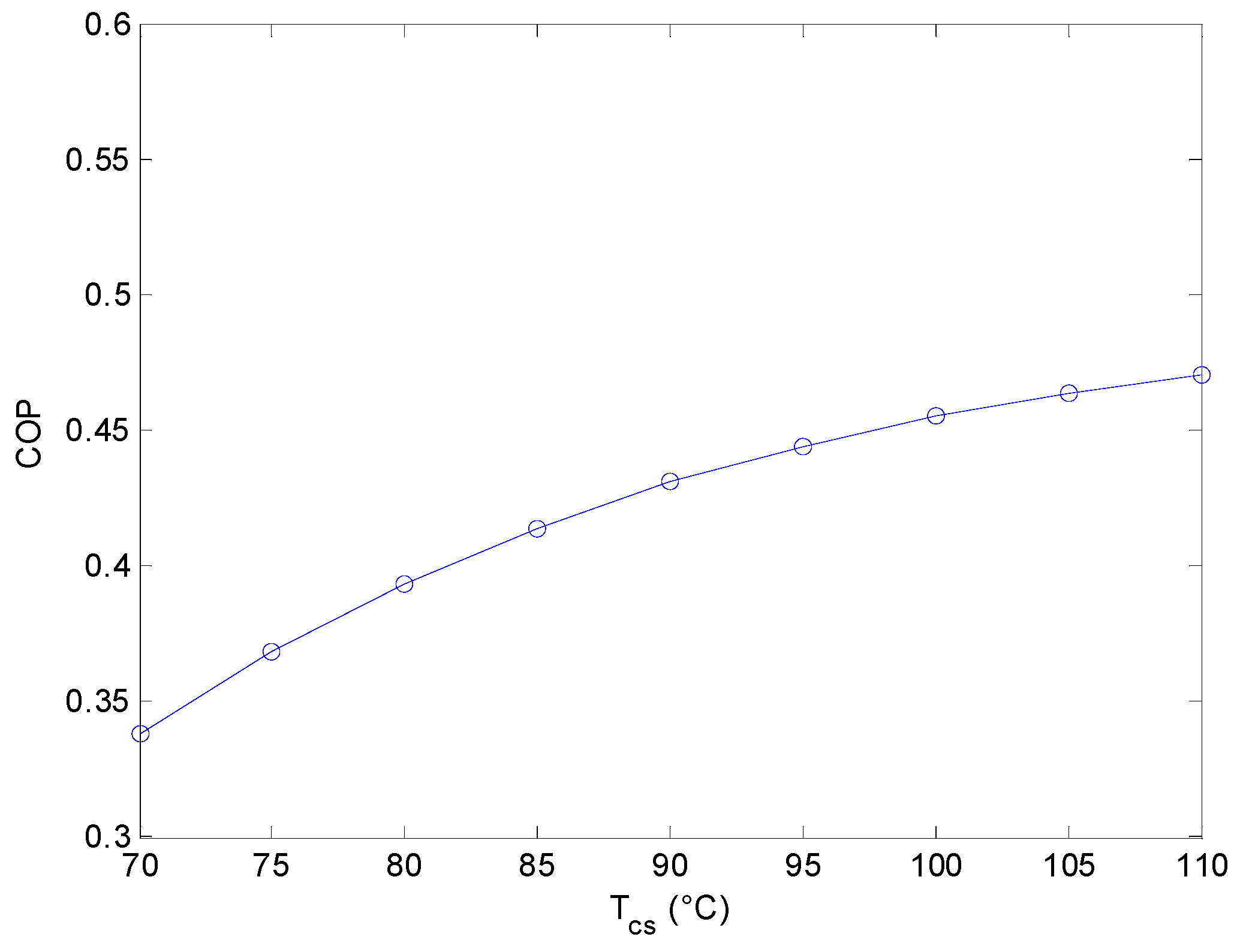 Entropy 18 00082 g006
