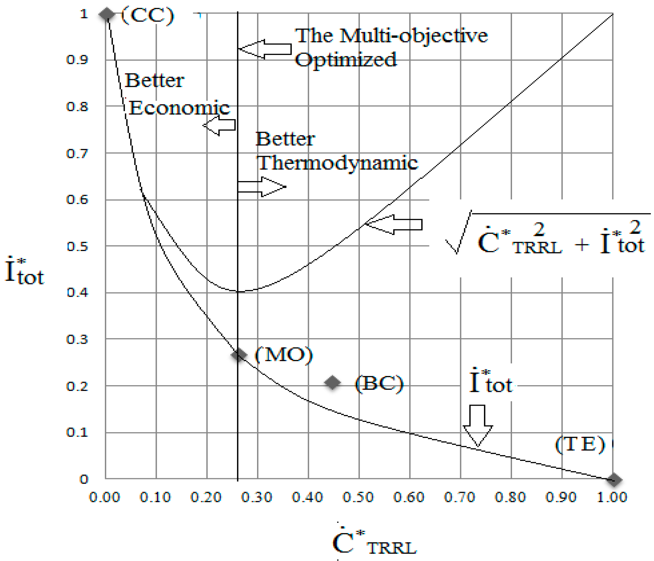 Entropy 18 00086 g009 1024