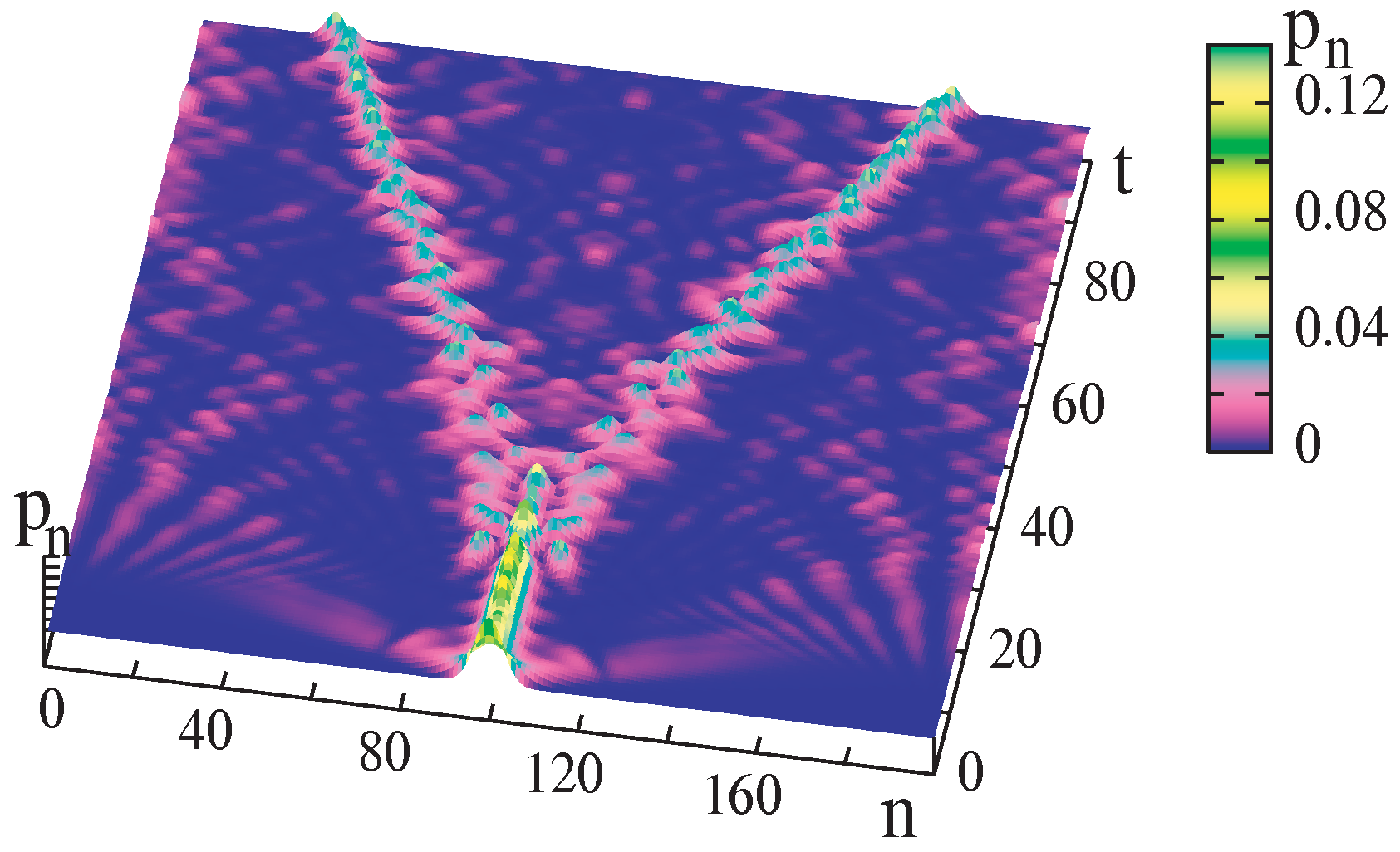 Entropy 18 00092 g002 1024
