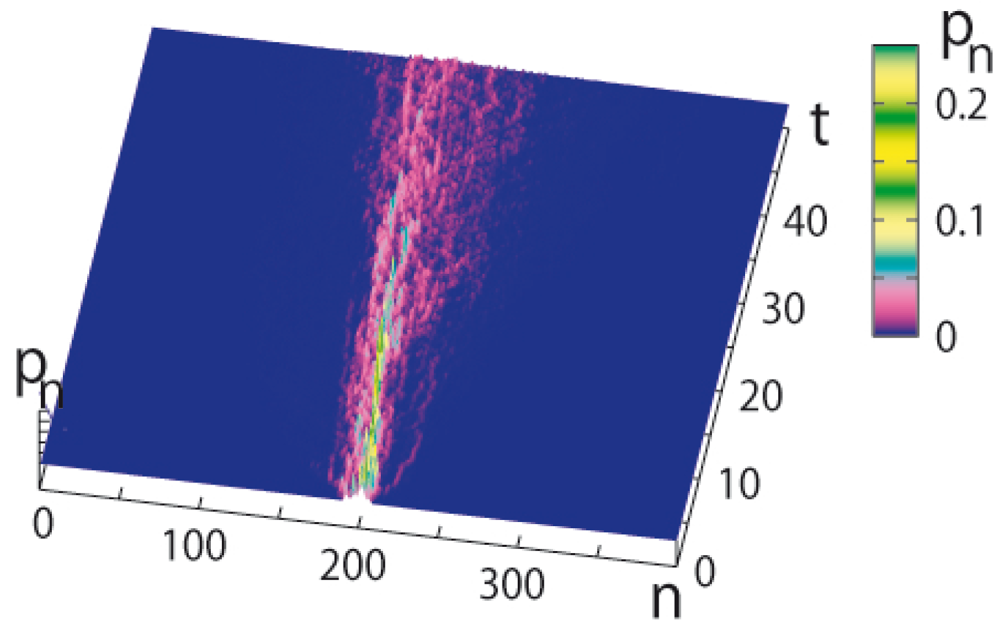 Entropy 18 00092 g003 1024
