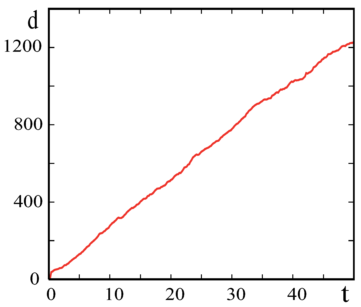 Entropy 18 00092 g004 1024