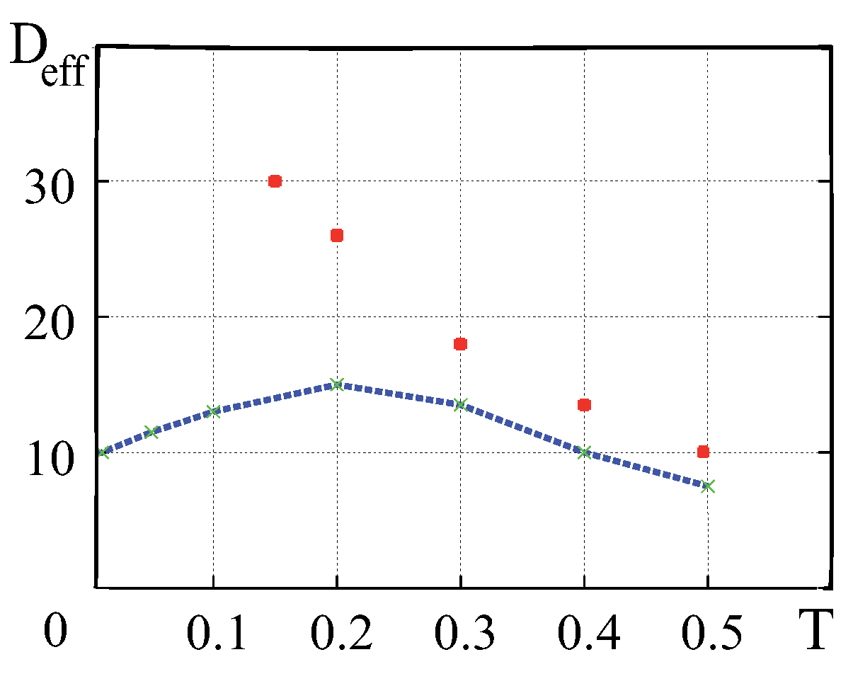 Entropy 18 00092 g005 1024