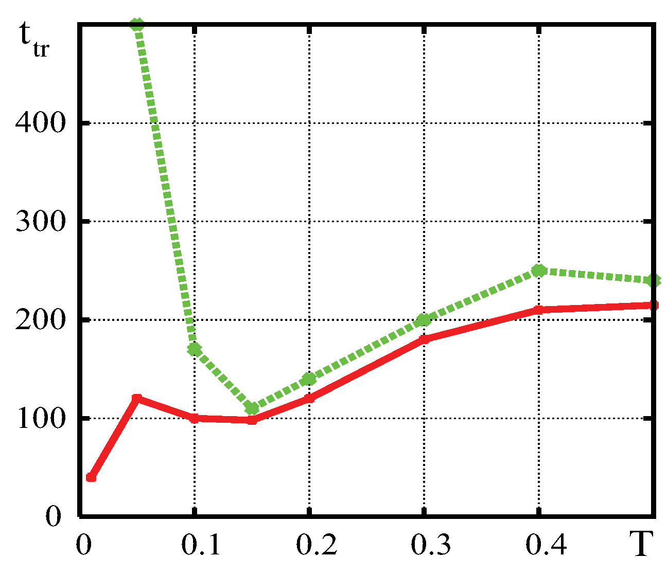 Entropy 18 00092 g010 1024