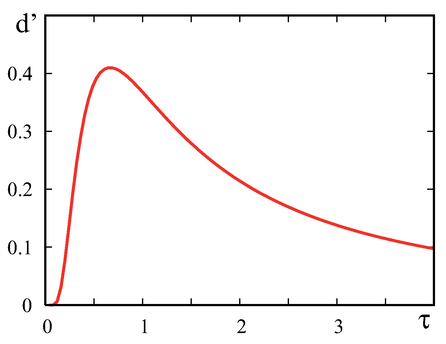 Entropy 18 00092 g011 1024