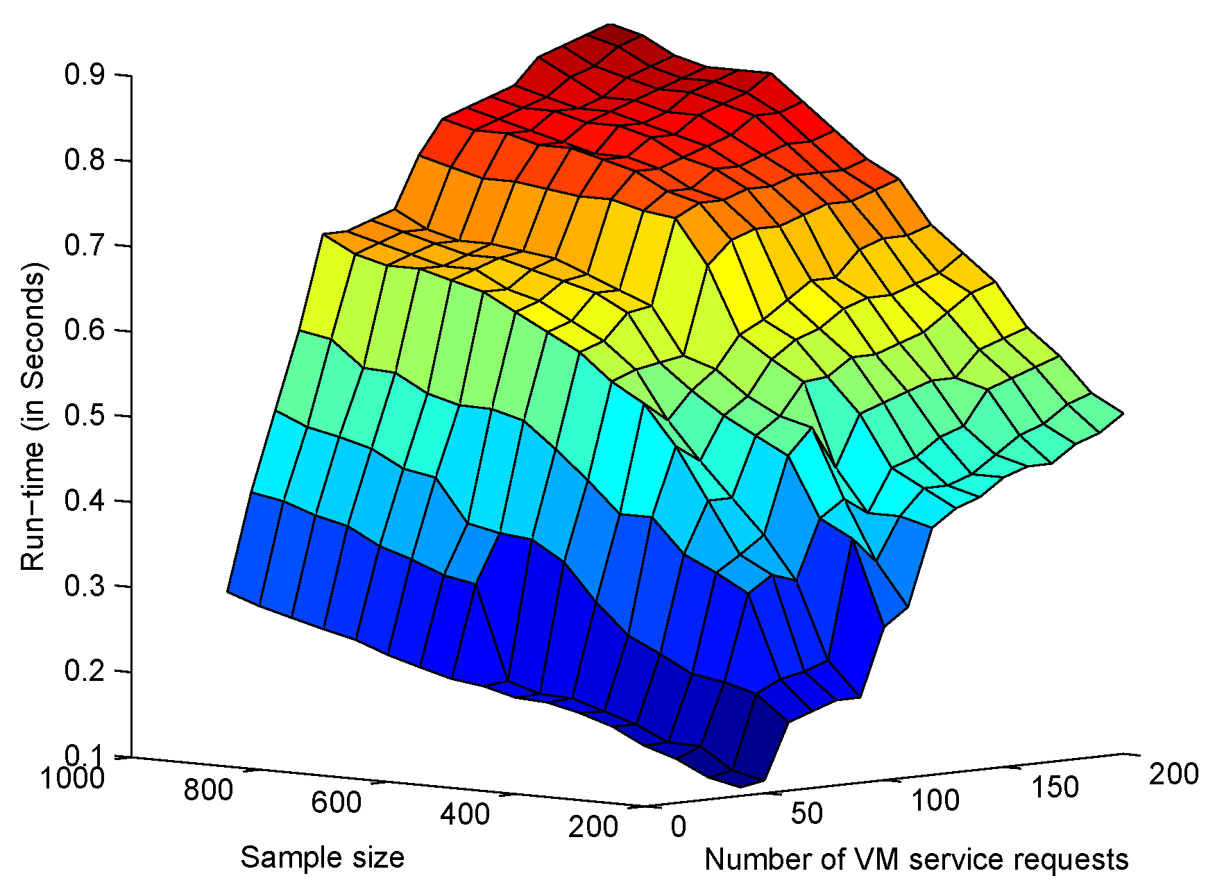 Entropy 18 00095 g003 1024