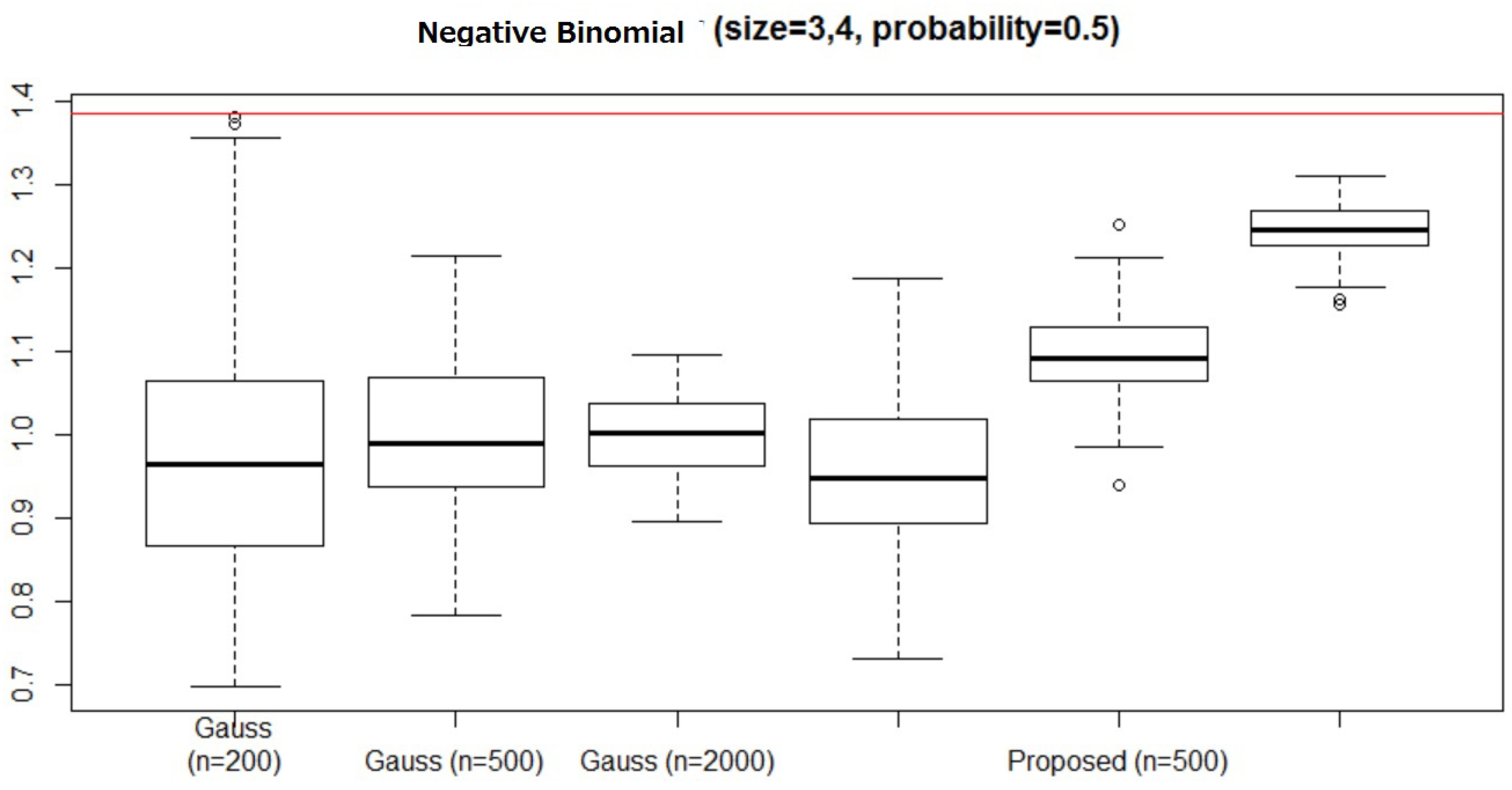Entropy 18 00109 g003 1024