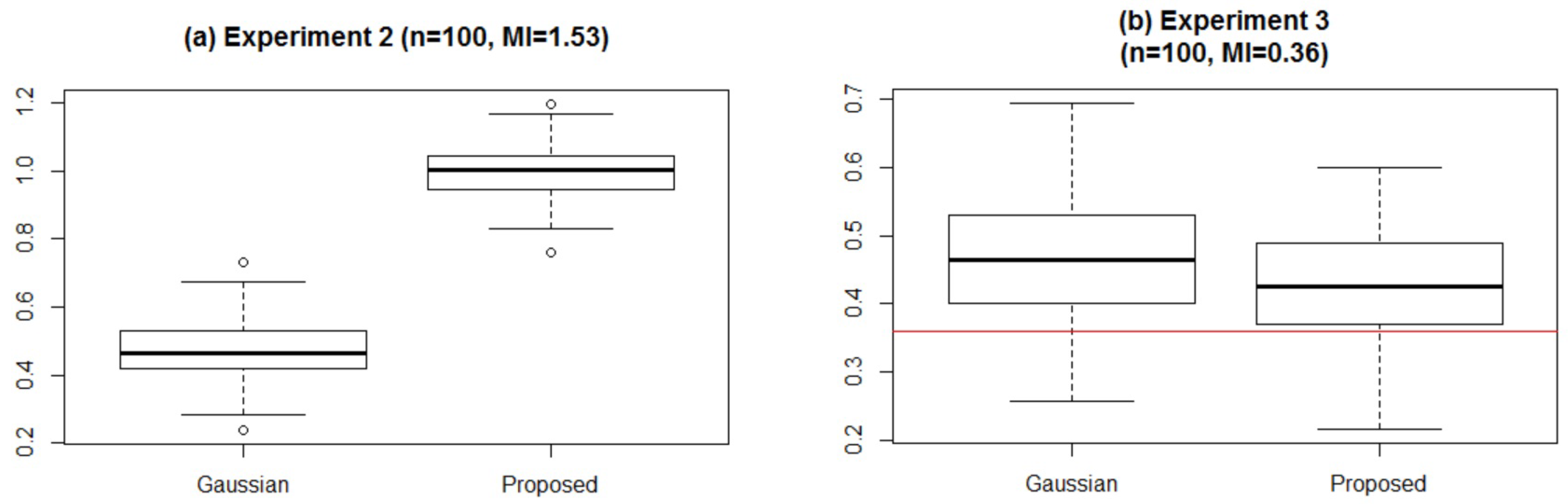 Entropy 18 00109 g004 1024