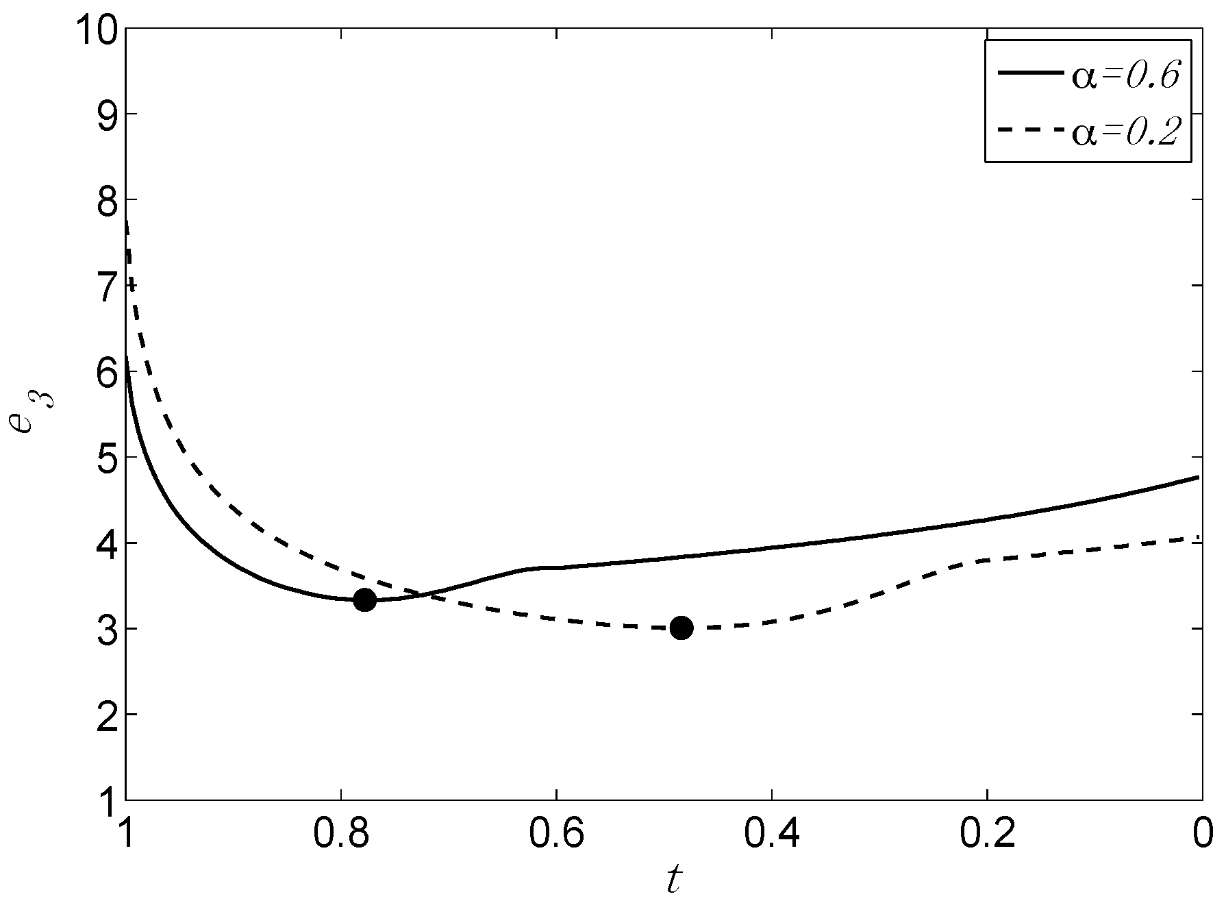 Entropy 18 00114 g009