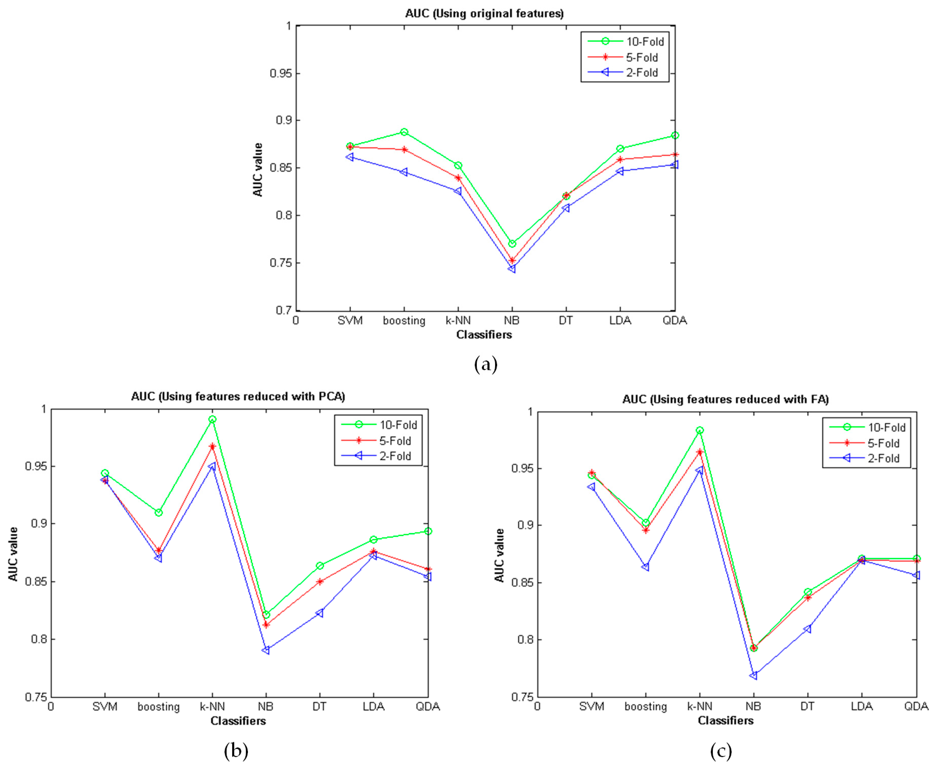 Entropy 18 00115 g007