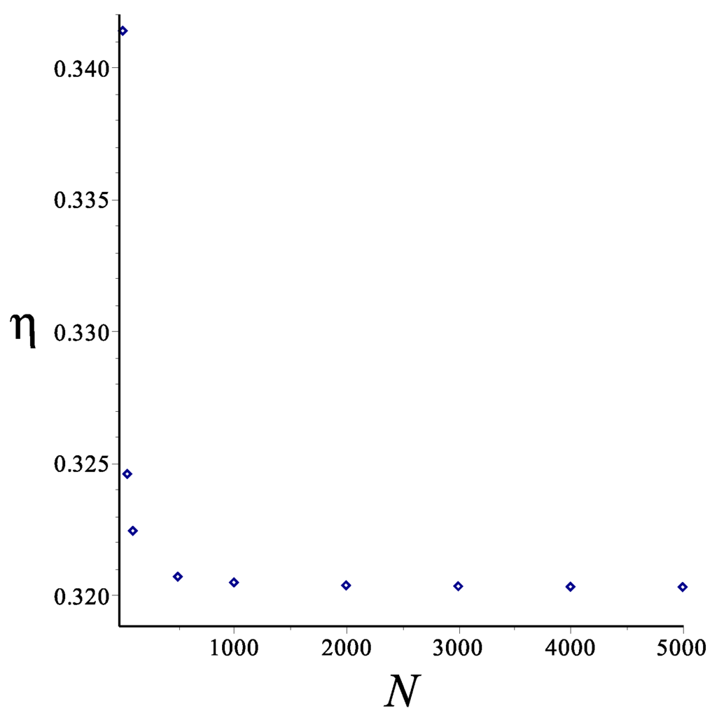 Entropy 18 00120 g005 1024