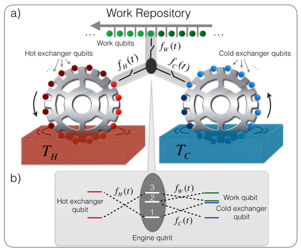 Using engine. Квантовый тепловой двигатель. How Heat engines work. Quantum Heat Basics. Cold Exchanger