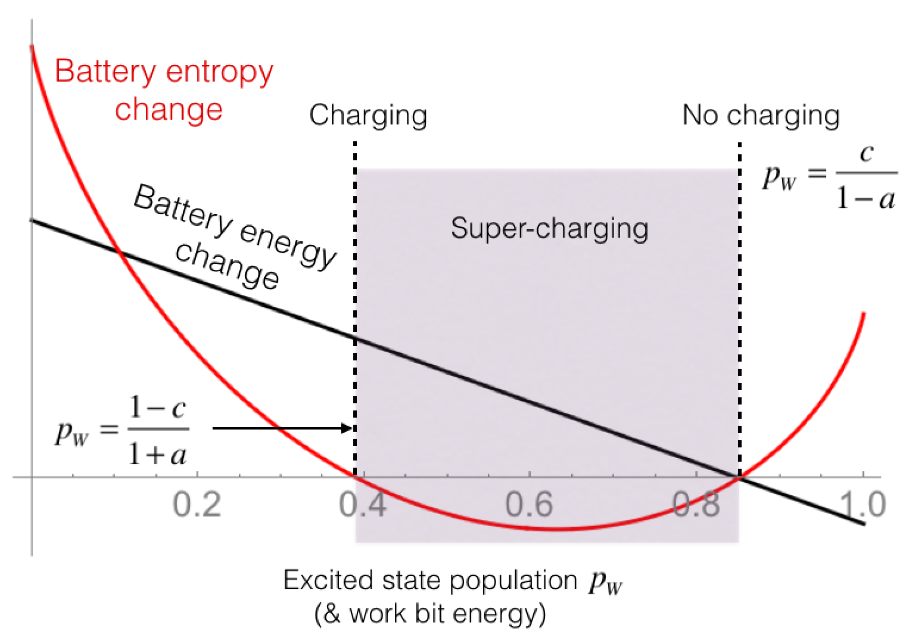 Entropy 18 00124 g004
