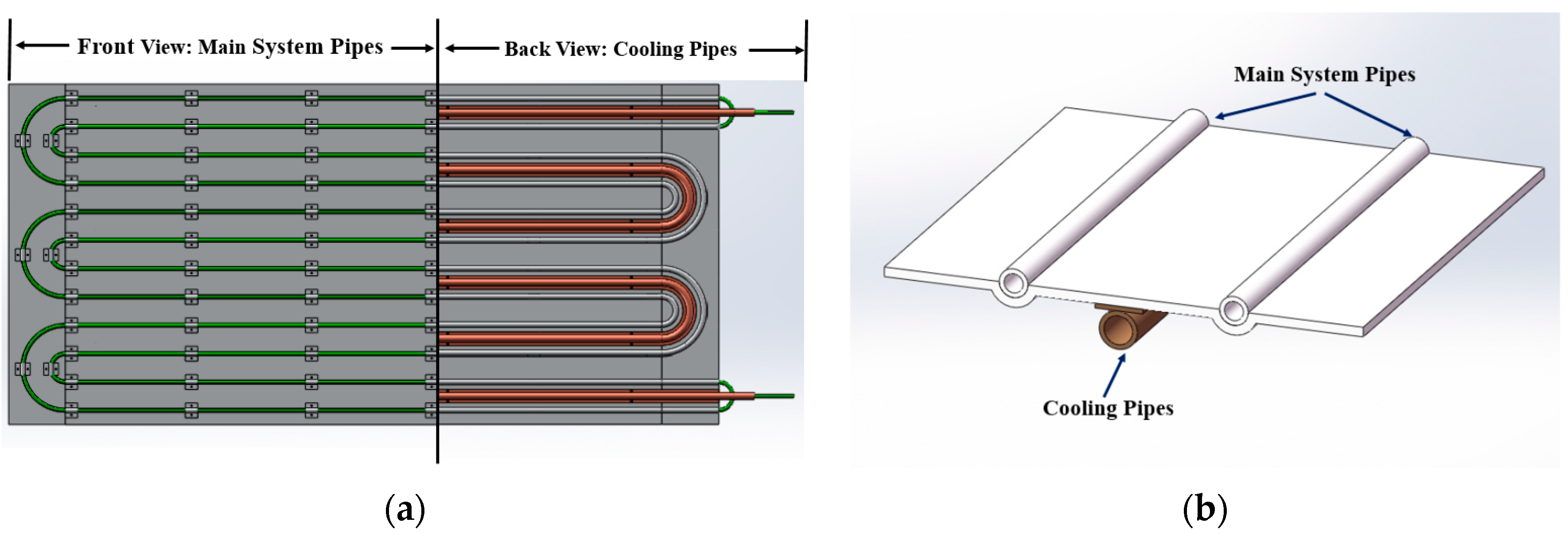 Experimental Study of Single Phase Flow in a Closed-Loop Cooling System ...
