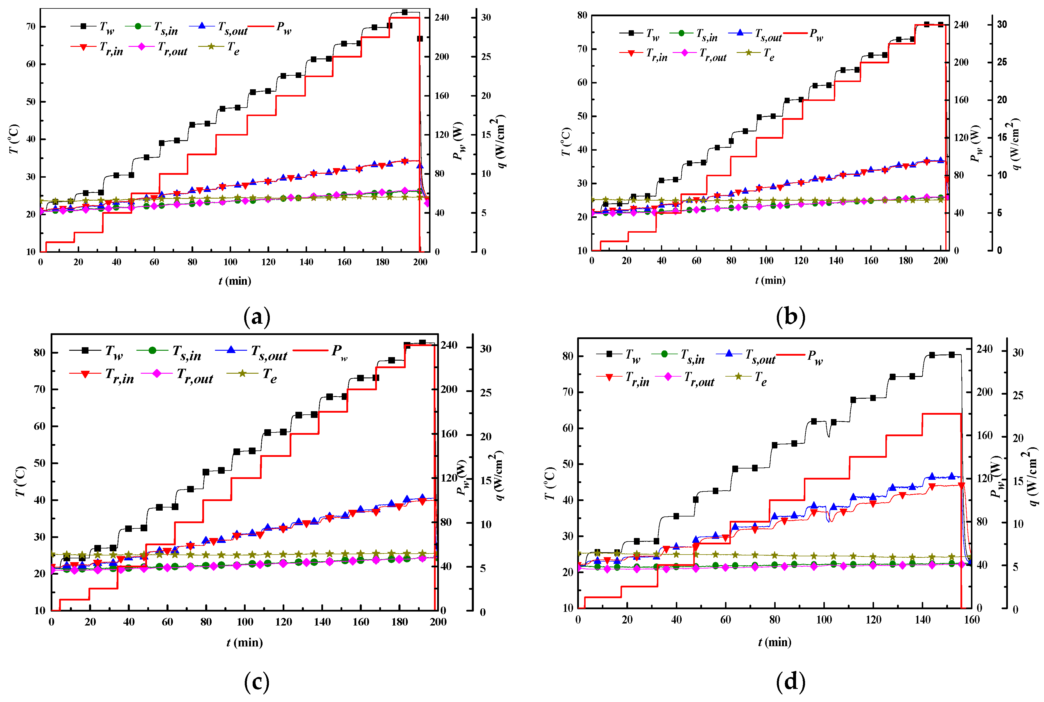 Entropy Free Full Text Experimental Study Of Single